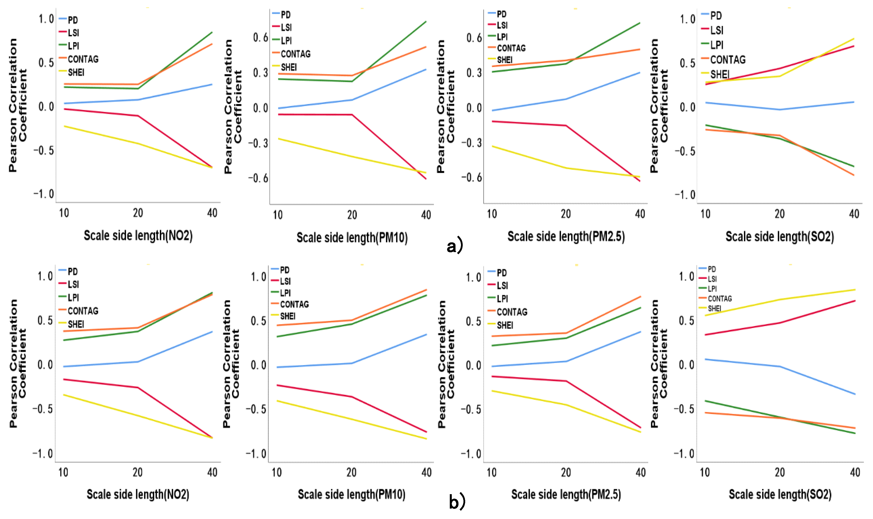 Atmosphere 13 01492 g005
