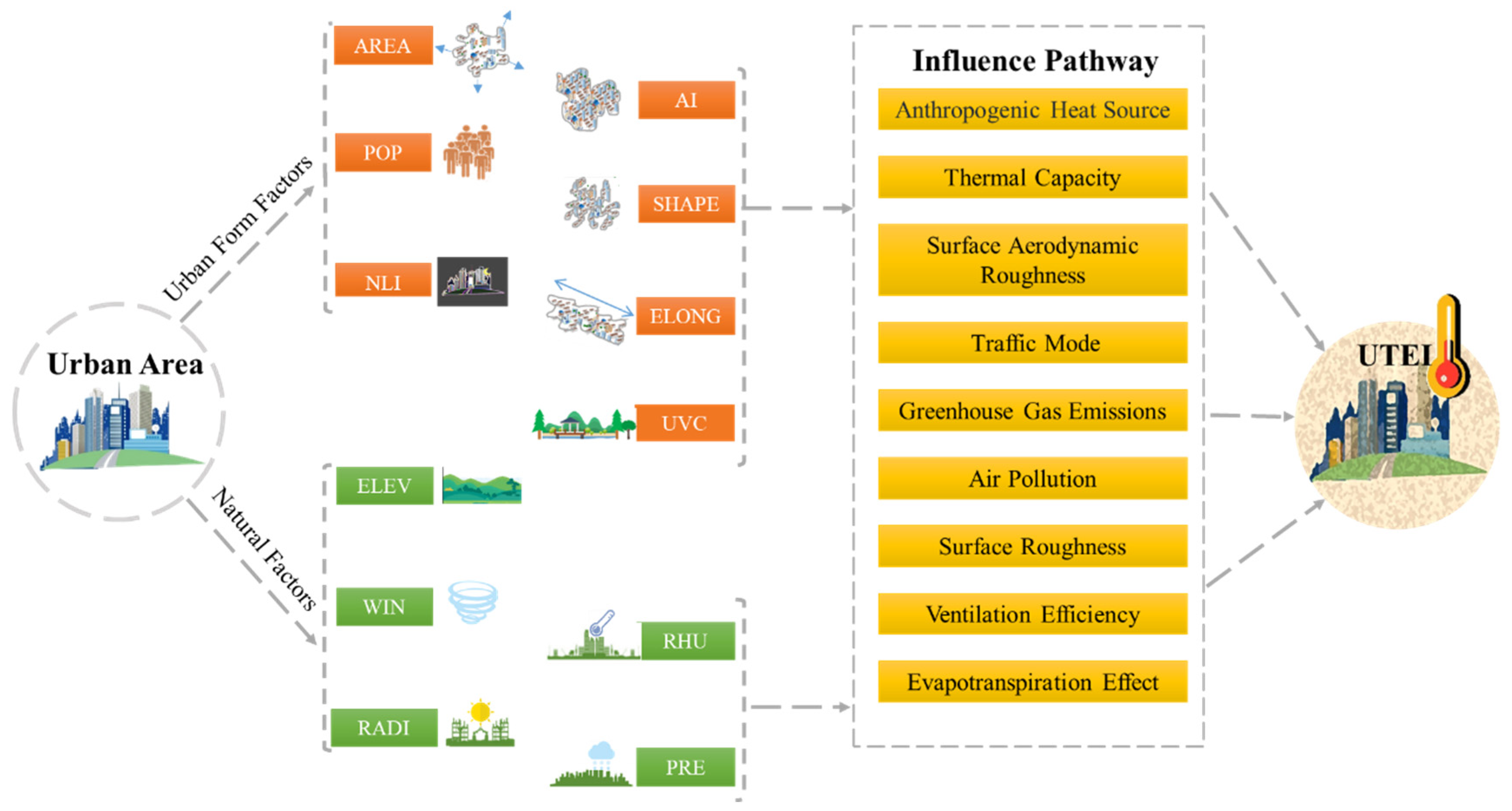 Atmosphere 13 01493 g002 550