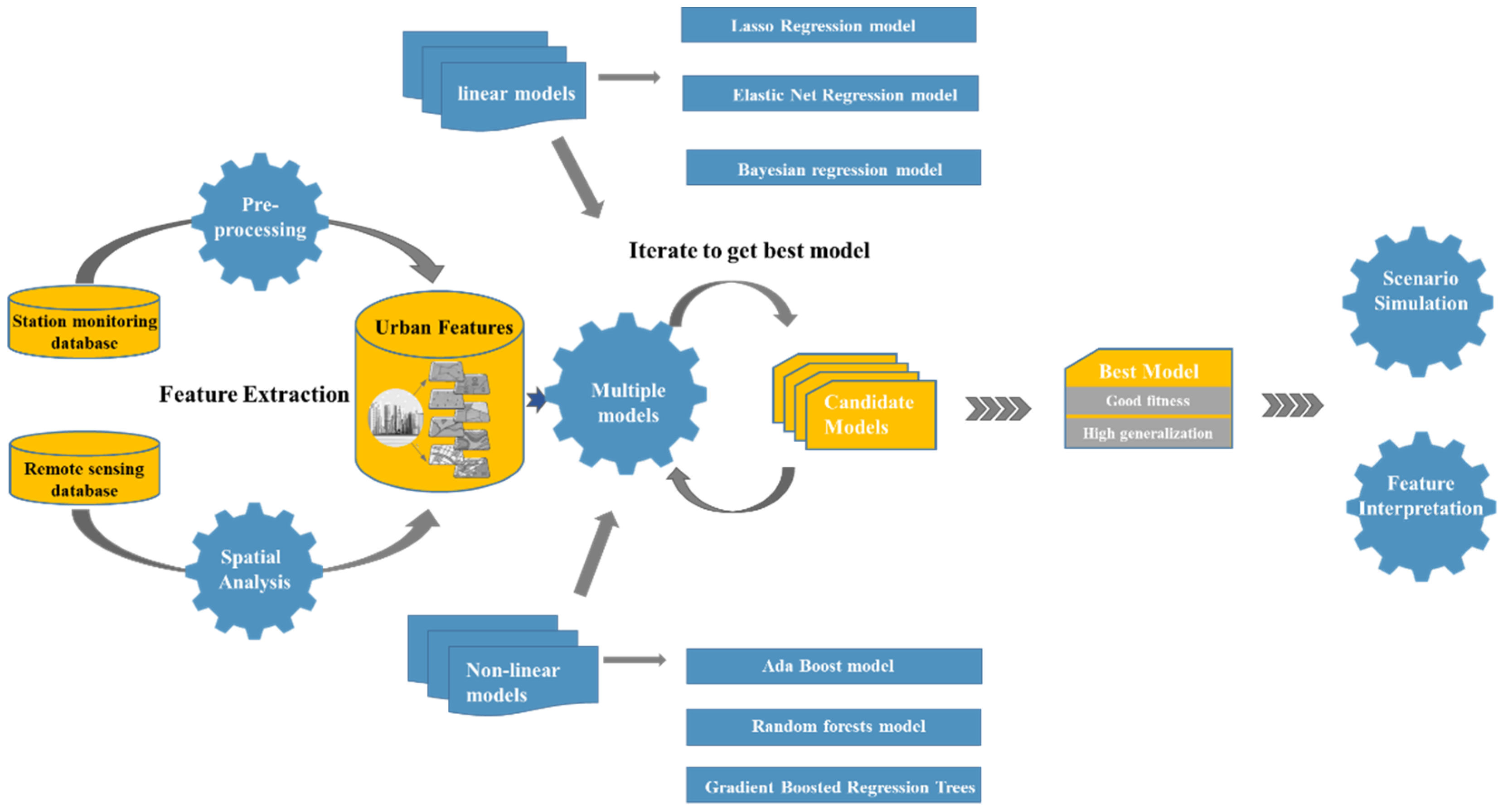 Atmosphere 13 01493 g003 550