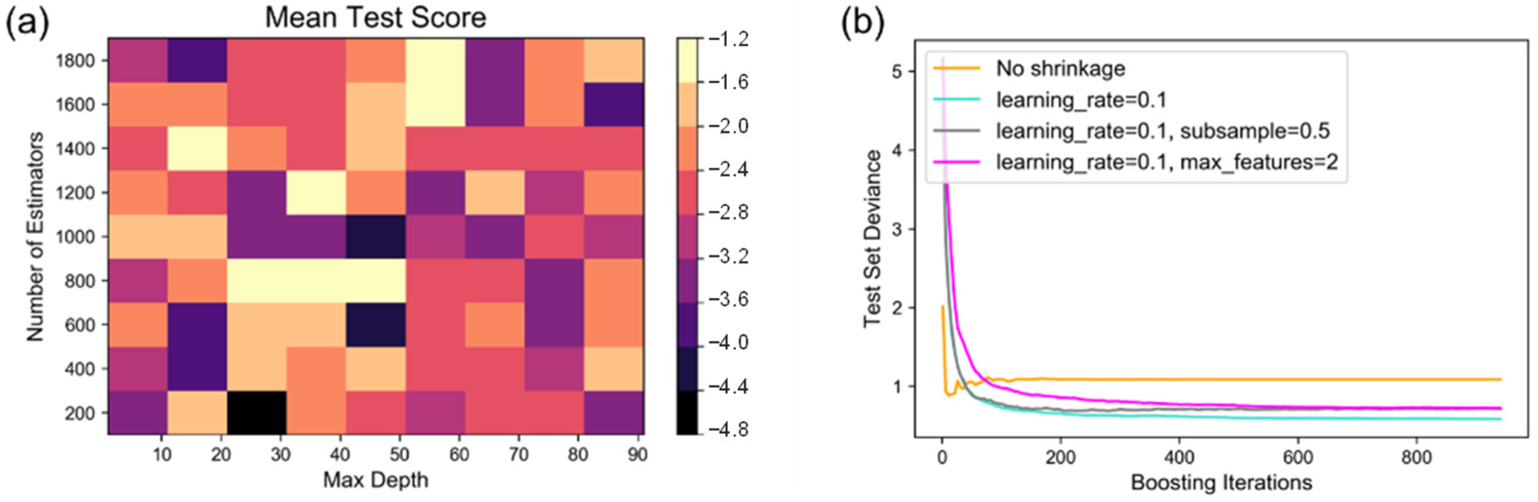 Atmosphere 13 01493 g004 550