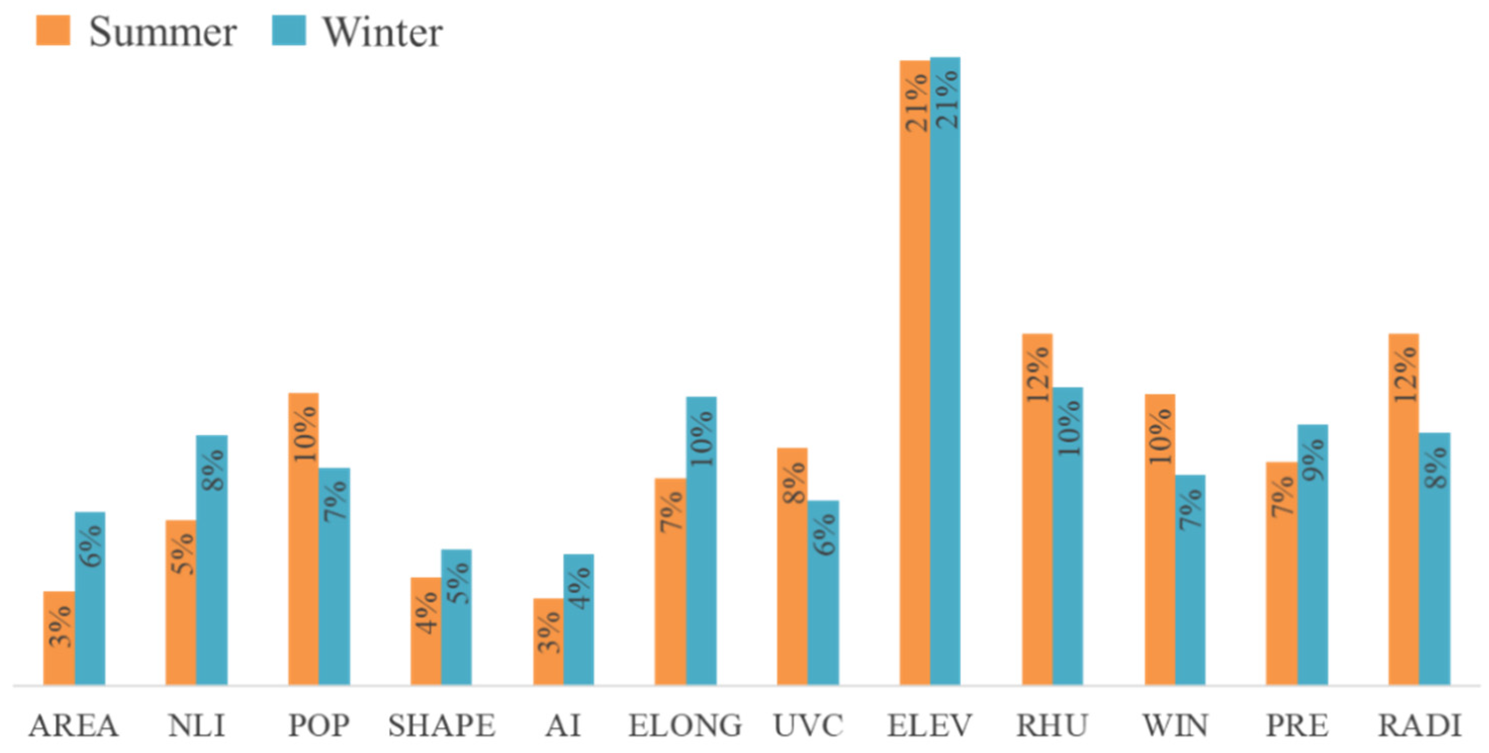 Atmosphere 13 01493 g005 550