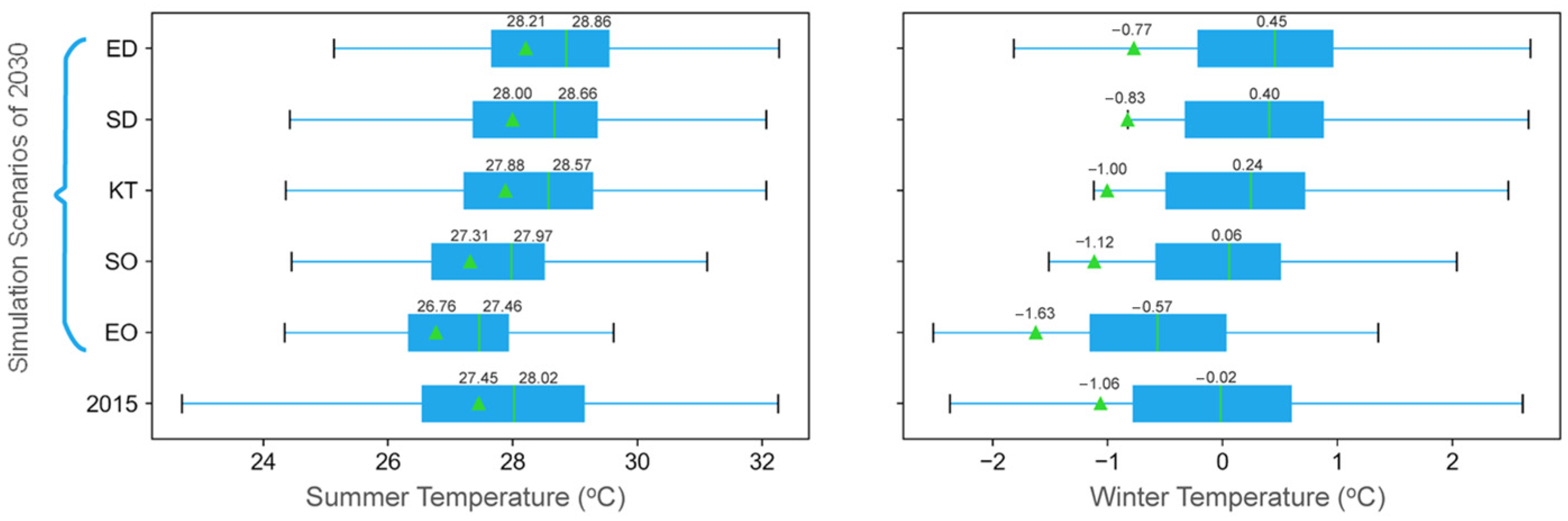 Atmosphere 13 01493 g006 550