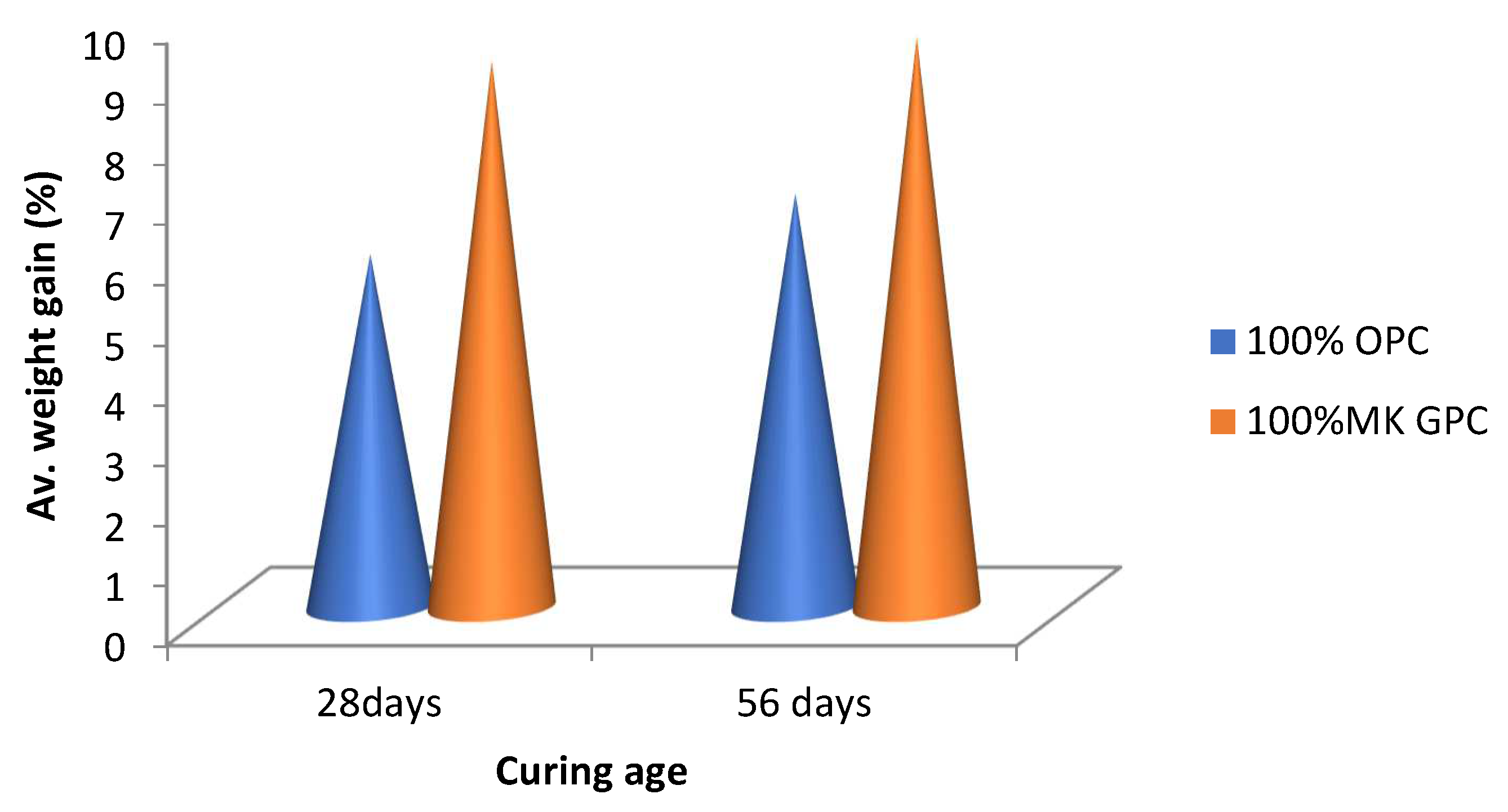 Atmosphere 13 01494 g012