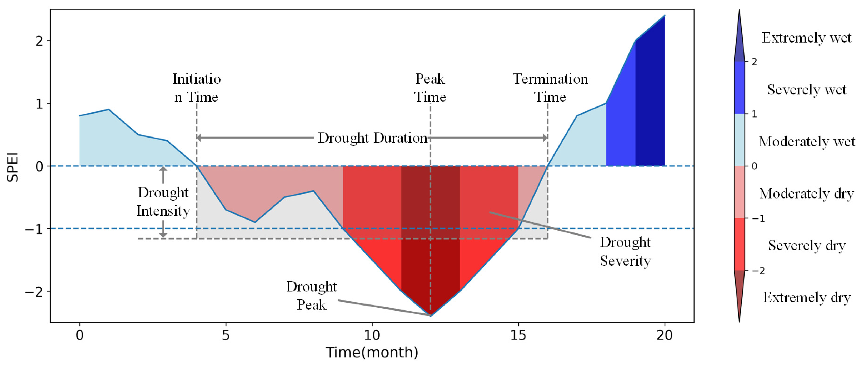 Atmosphere 13 01496 g002