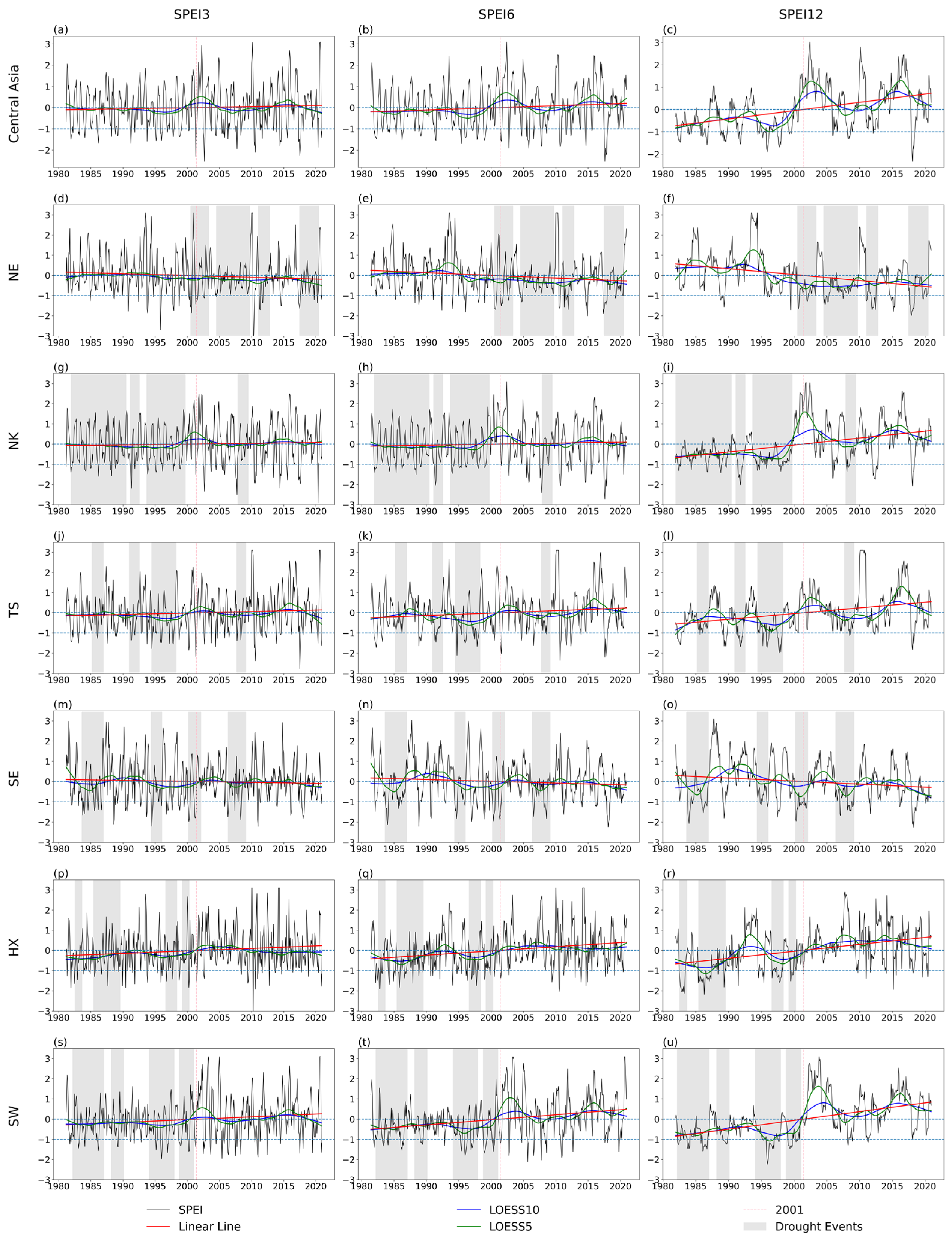 Atmosphere 13 01496 g007