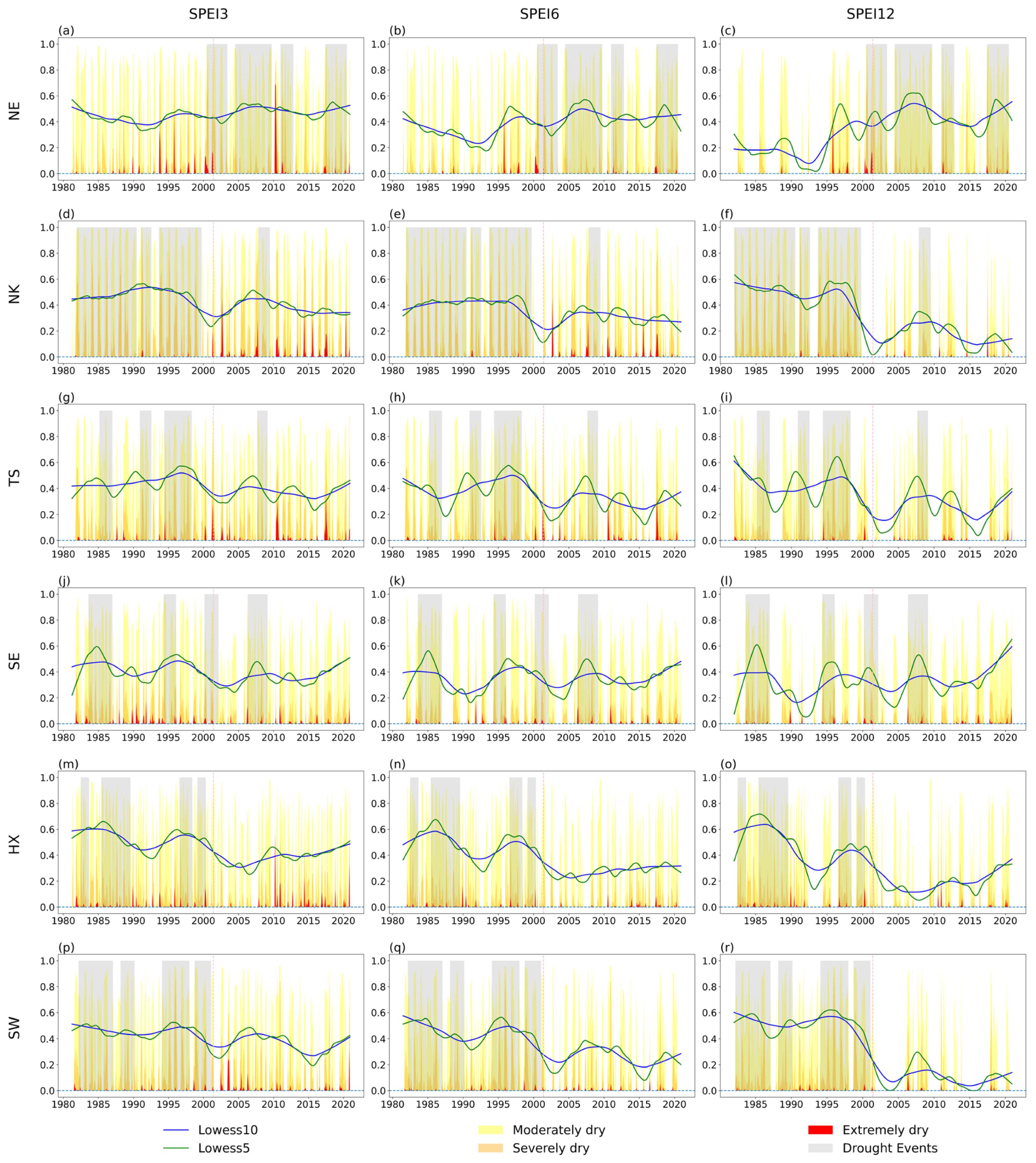 Atmosphere 13 01496 g008