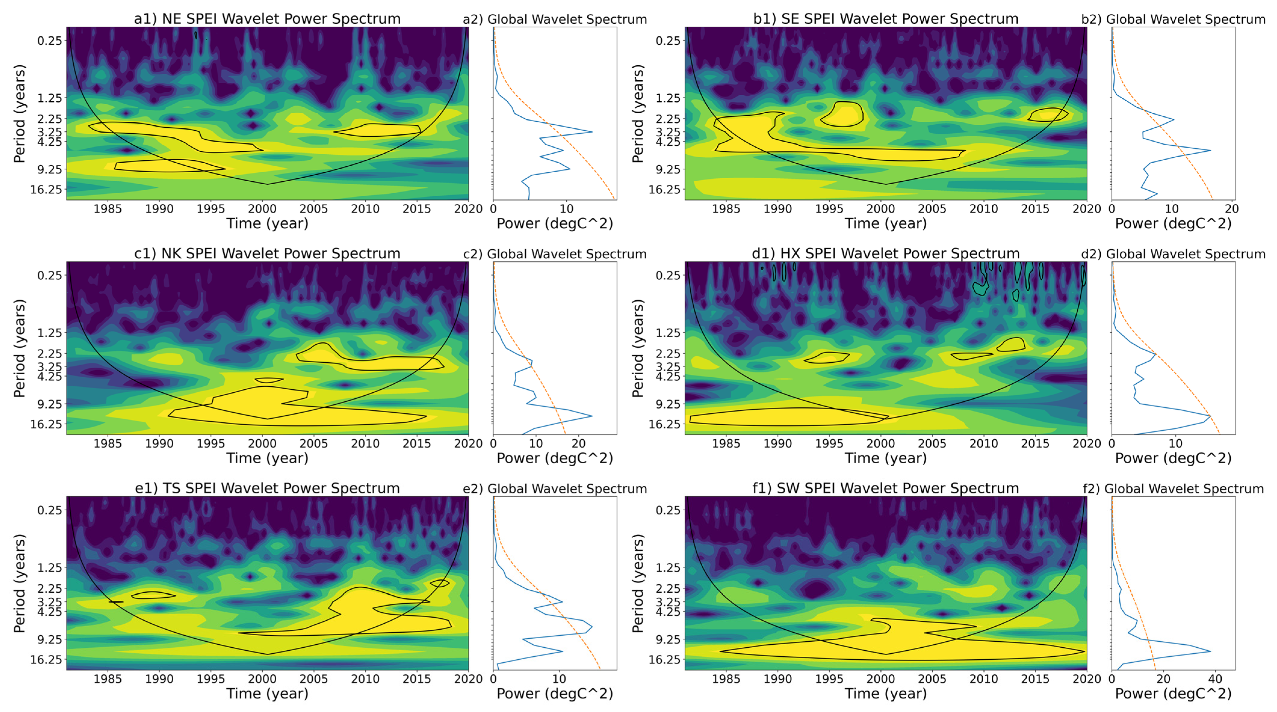 Atmosphere 13 01496 g009