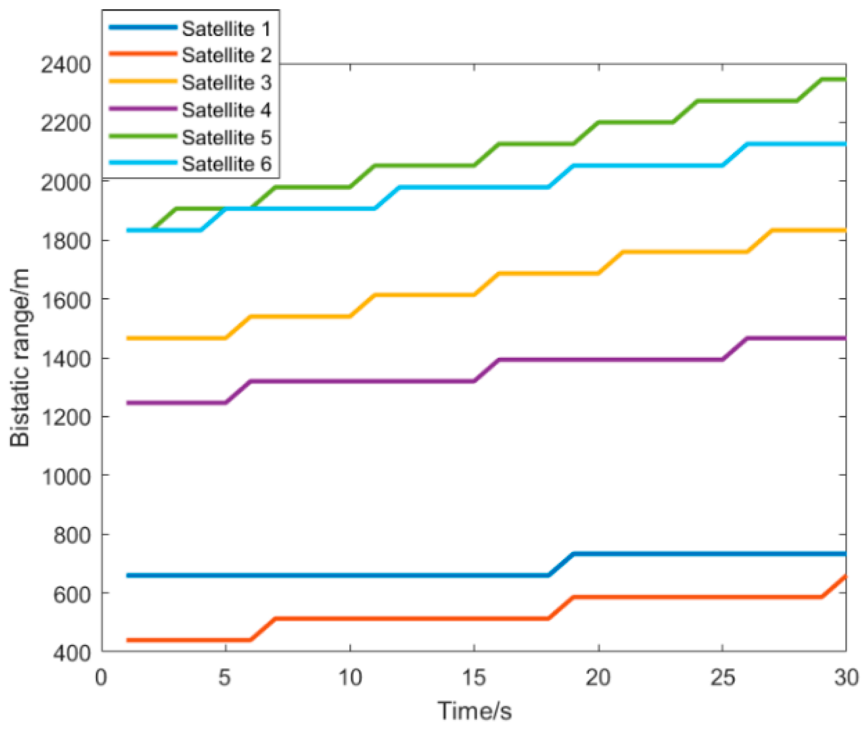 Atmosphere 13 01497 g005 550