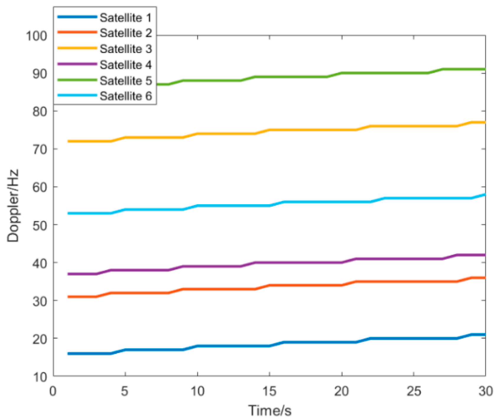 Atmosphere 13 01497 g006 550