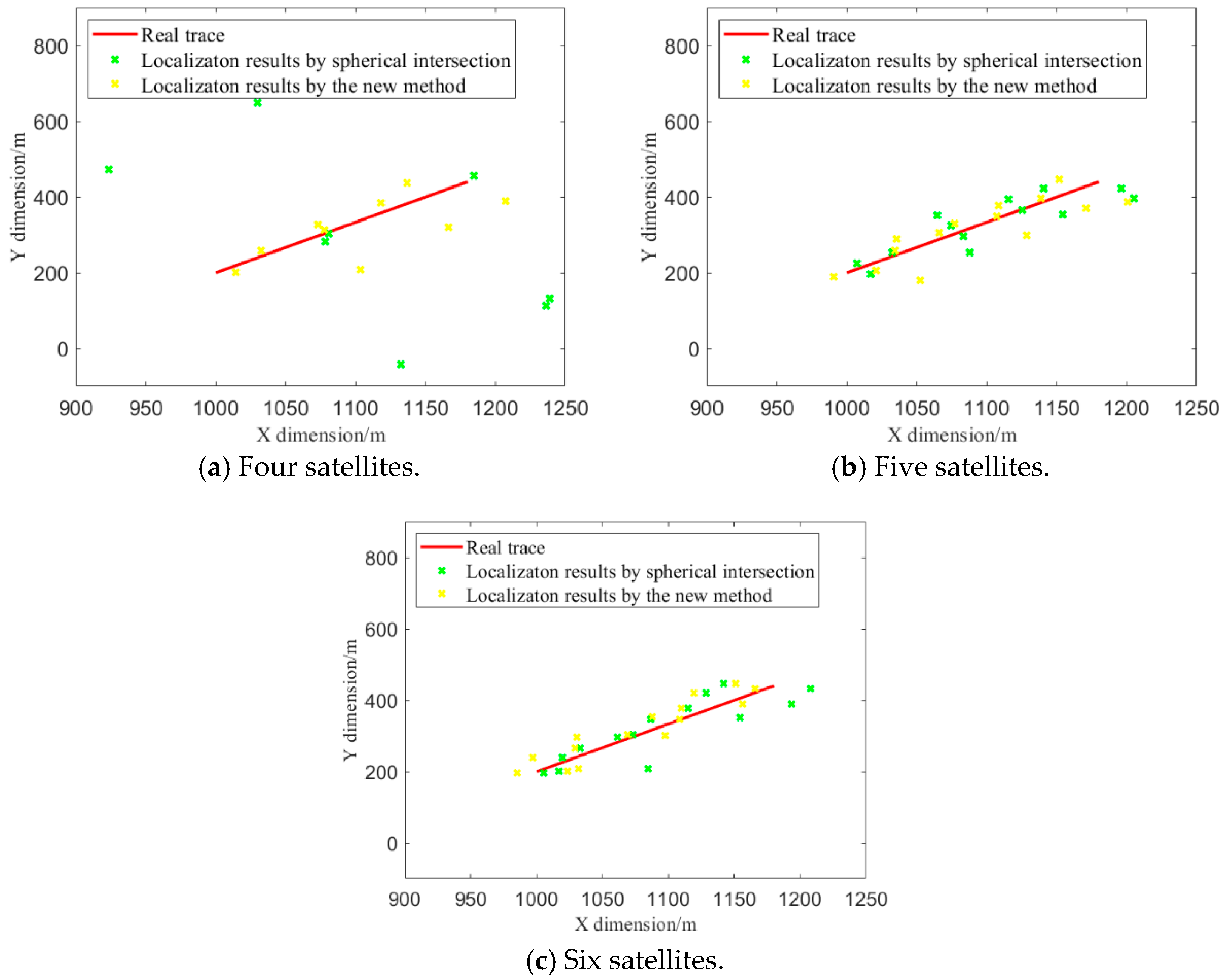 Atmosphere 13 01497 g007 550