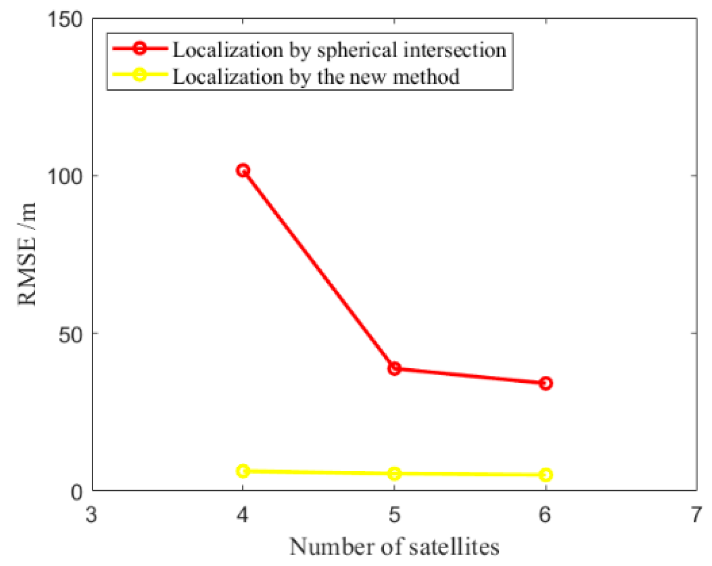 Atmosphere 13 01497 g009 550