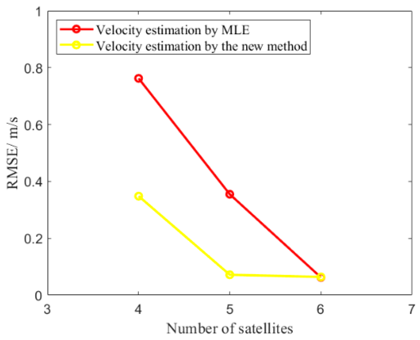 Atmosphere 13 01497 g010 550