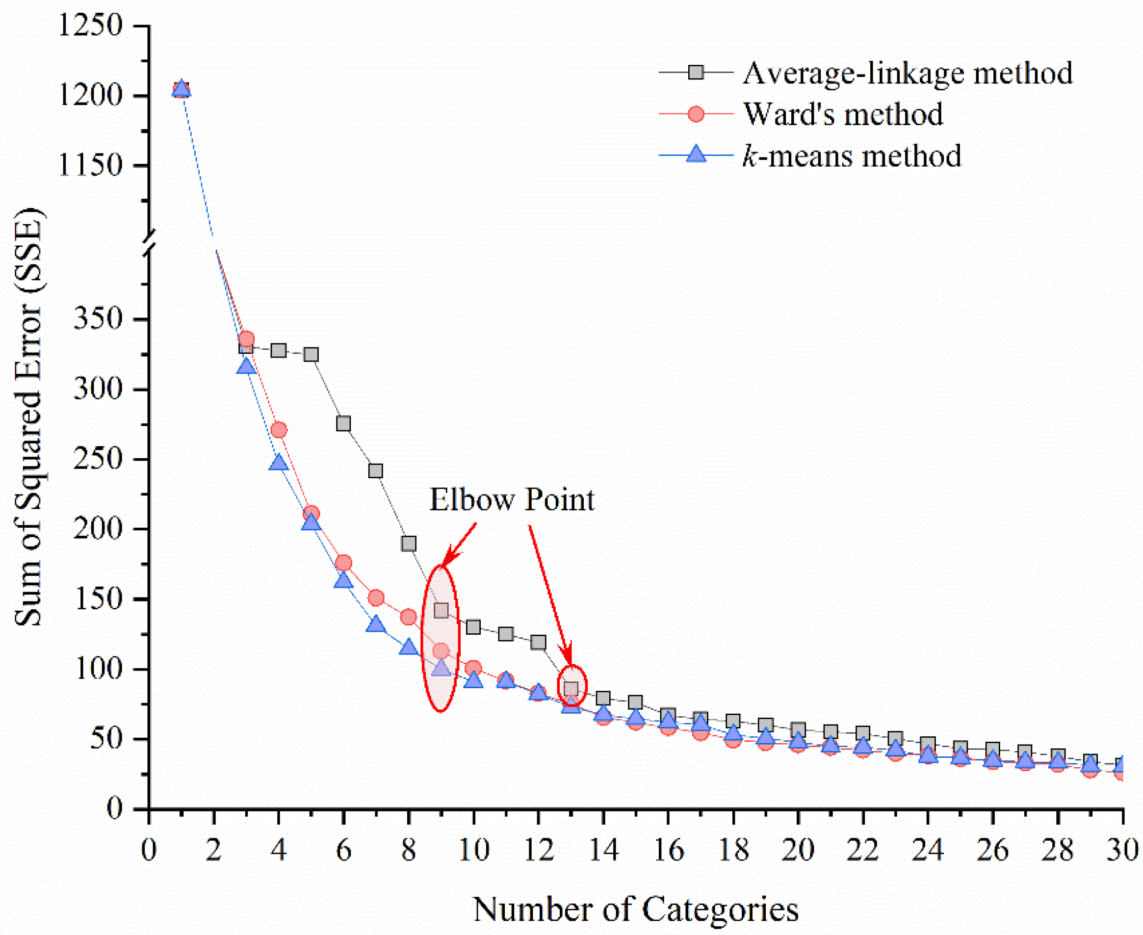 Atmosphere 13 01498 g002 550