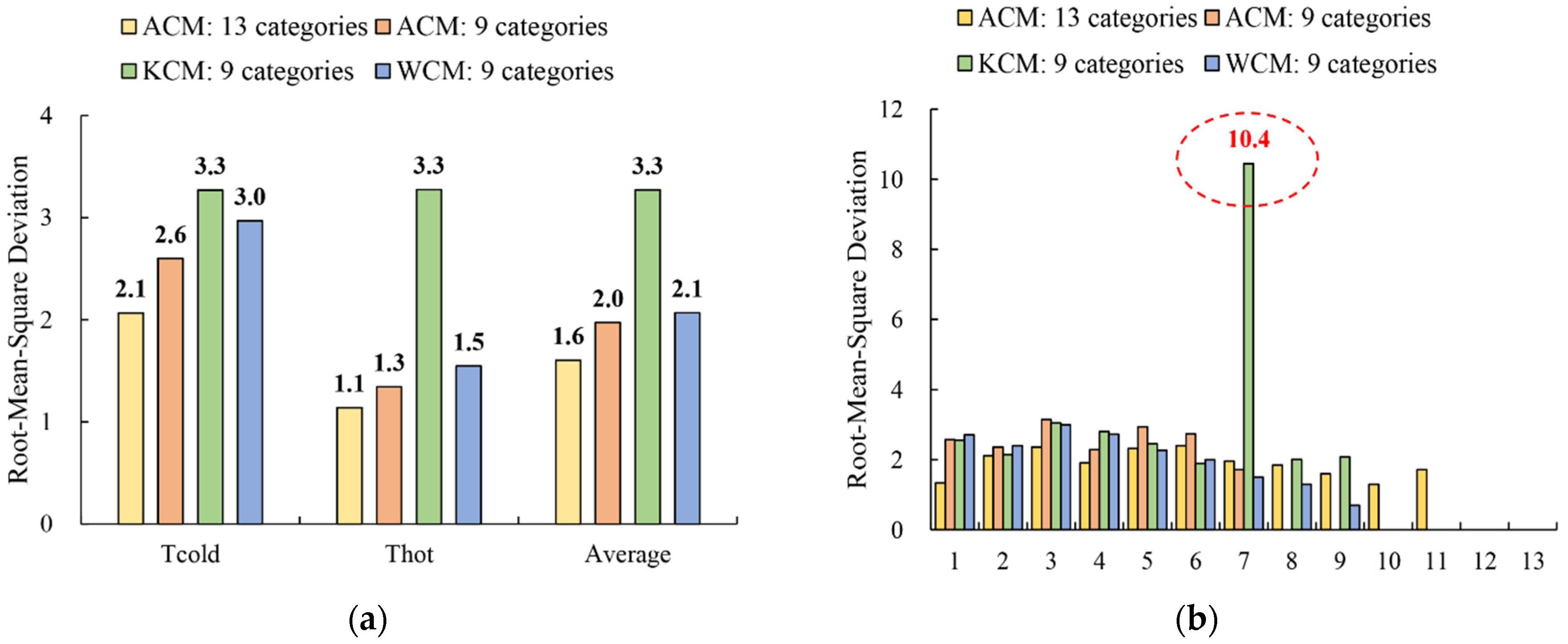 Atmosphere 13 01498 g003 550