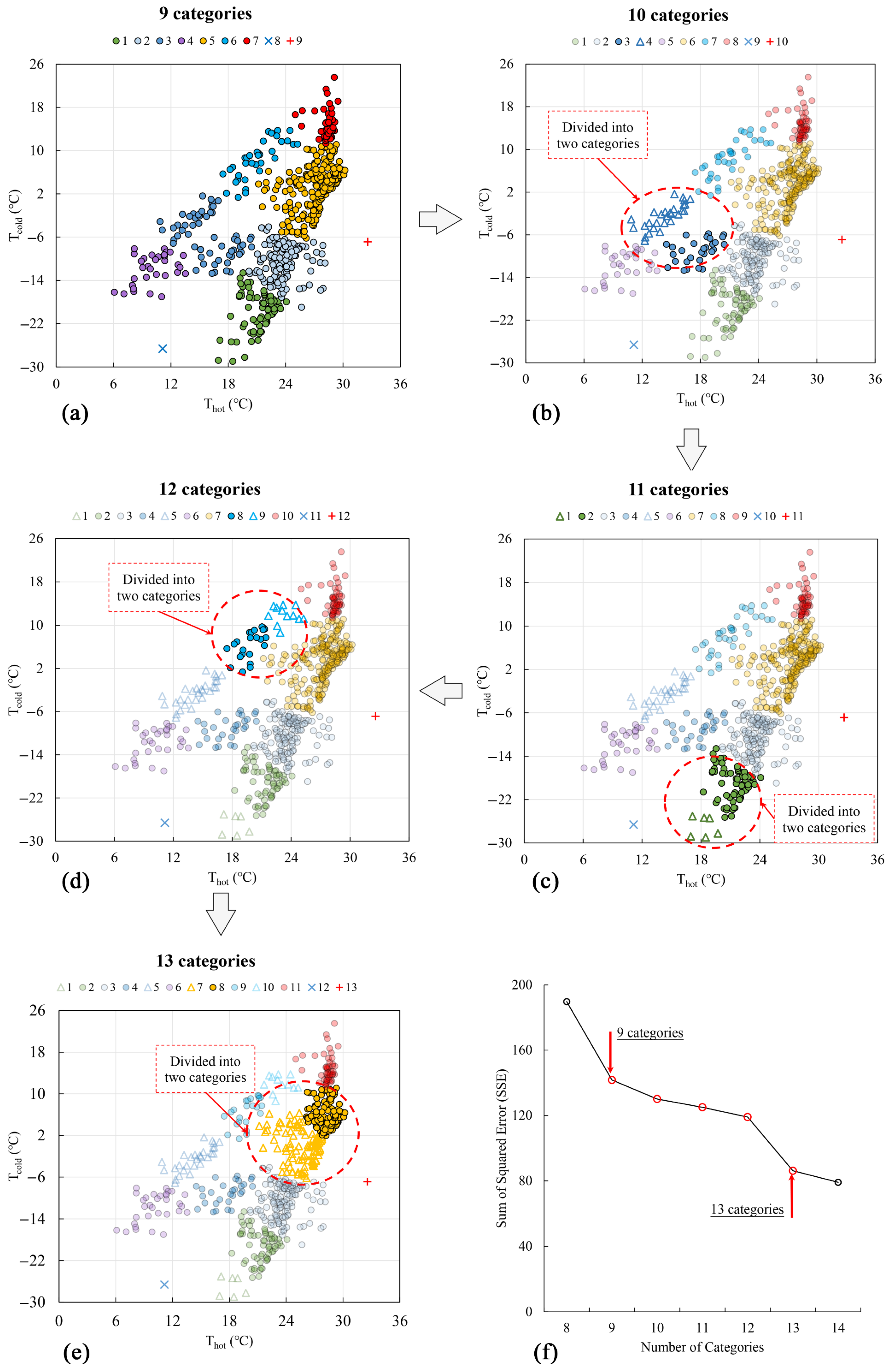 Atmosphere 13 01498 g004 550
