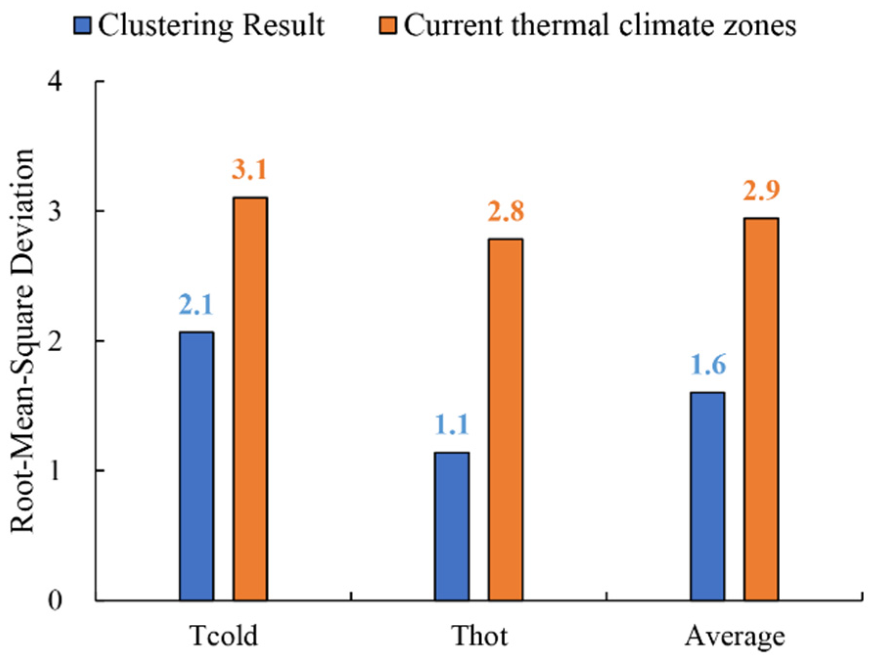 Atmosphere 13 01498 g008 550