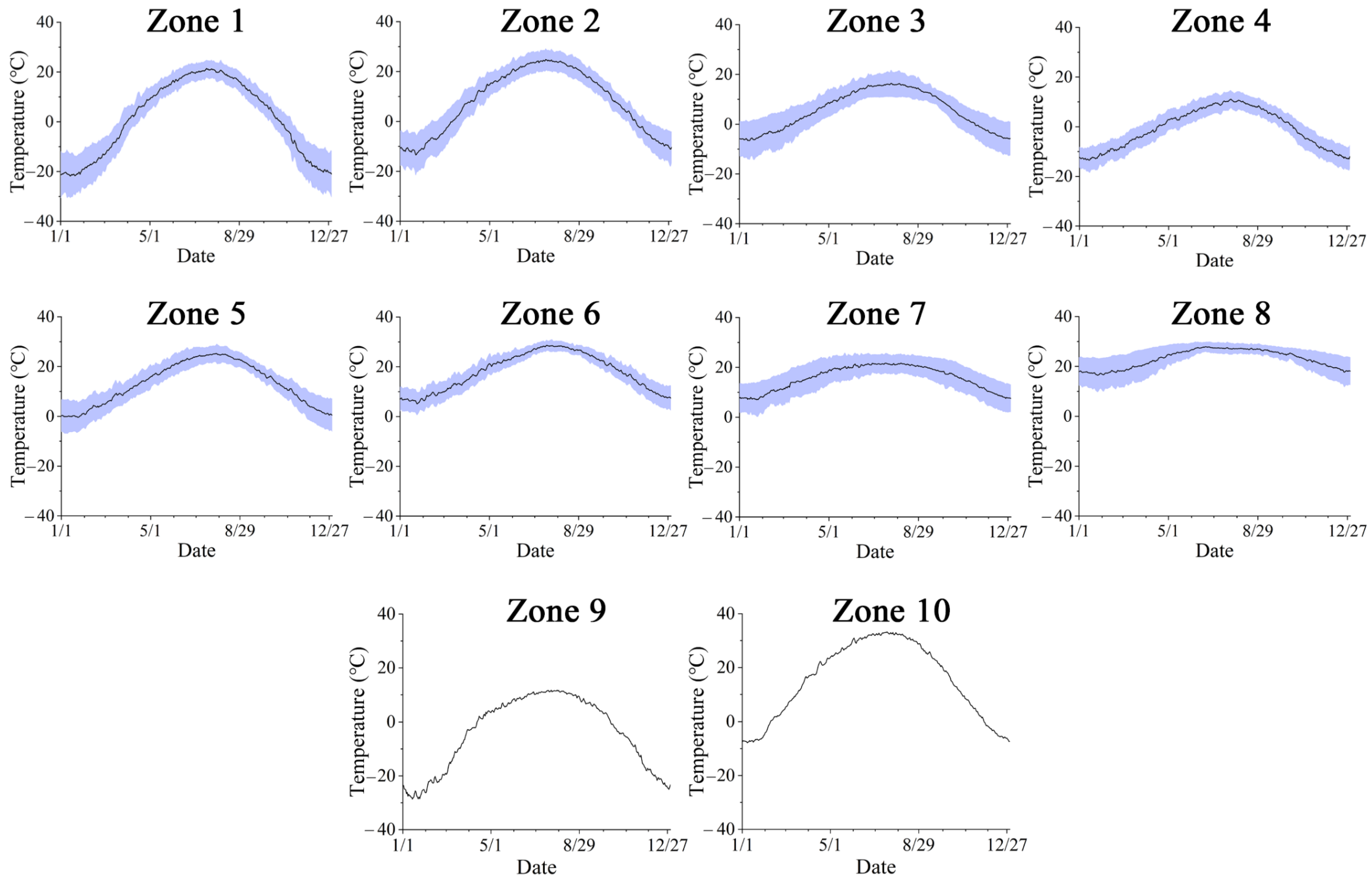 Atmosphere 13 01498 g009 550
