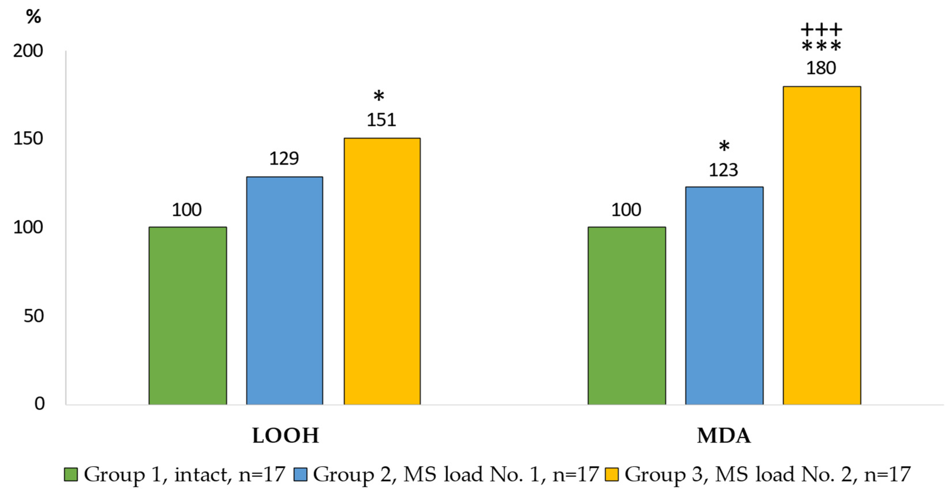 Atmosphere 13 01500 g002 550