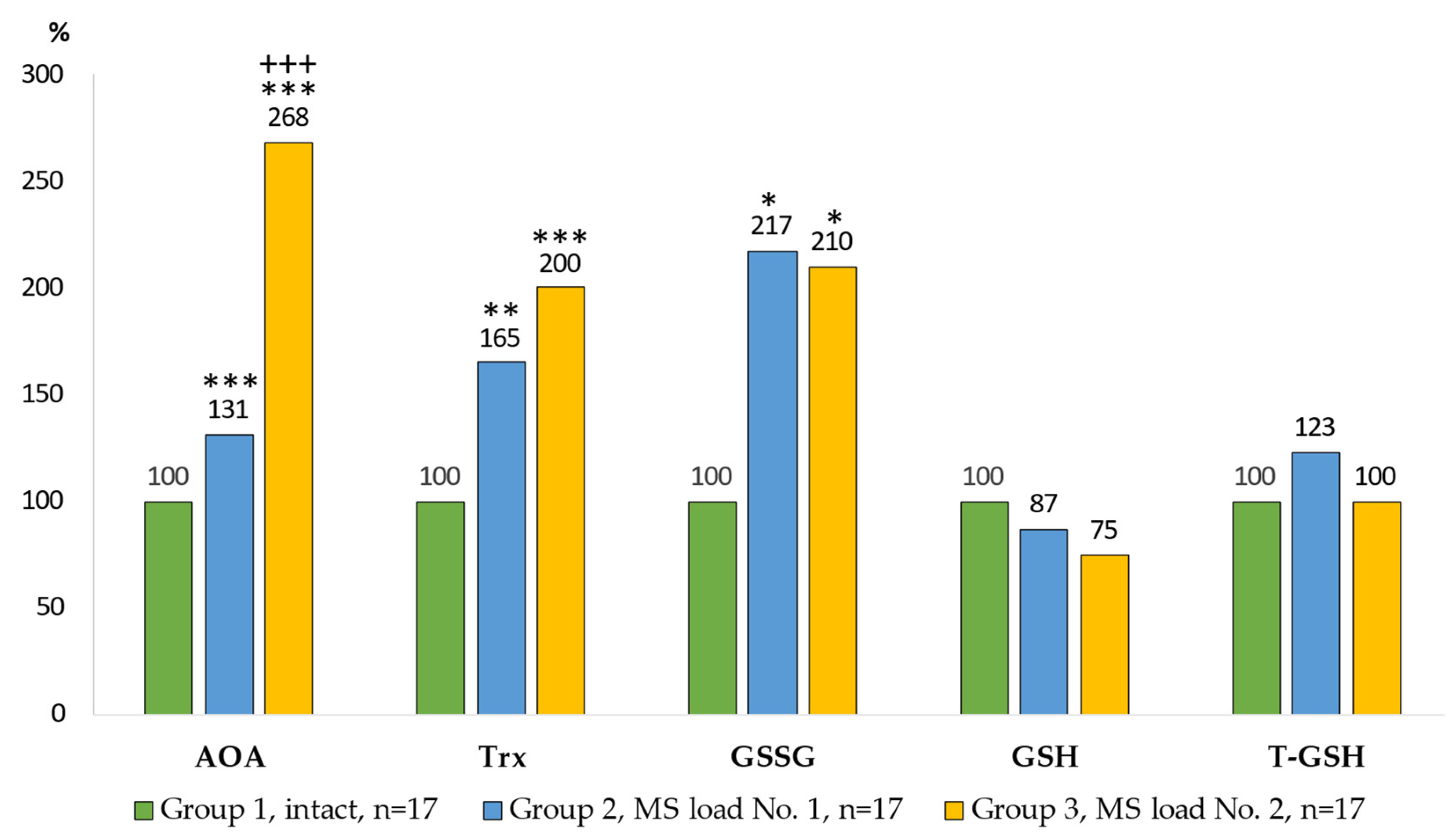 Atmosphere 13 01500 g003 550