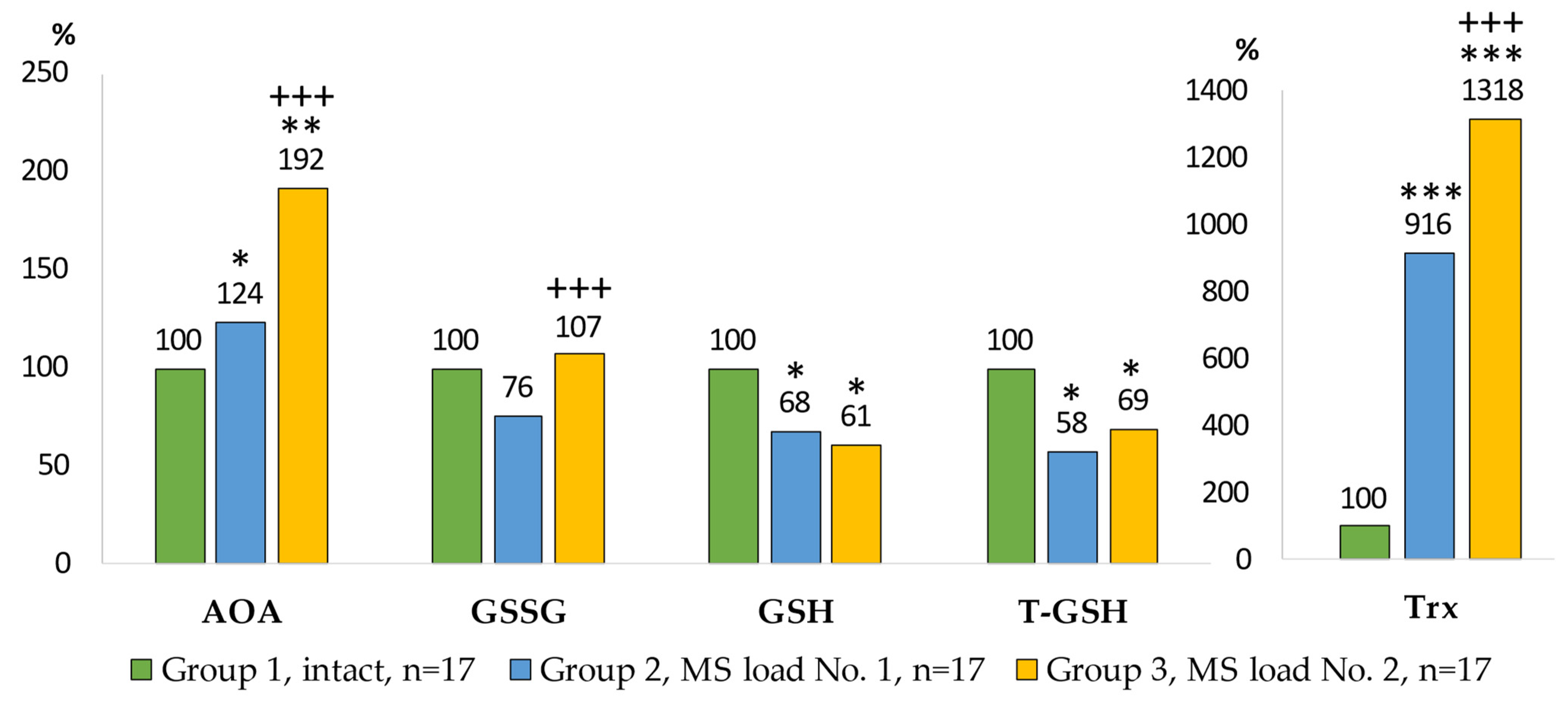 Atmosphere 13 01500 g005 550