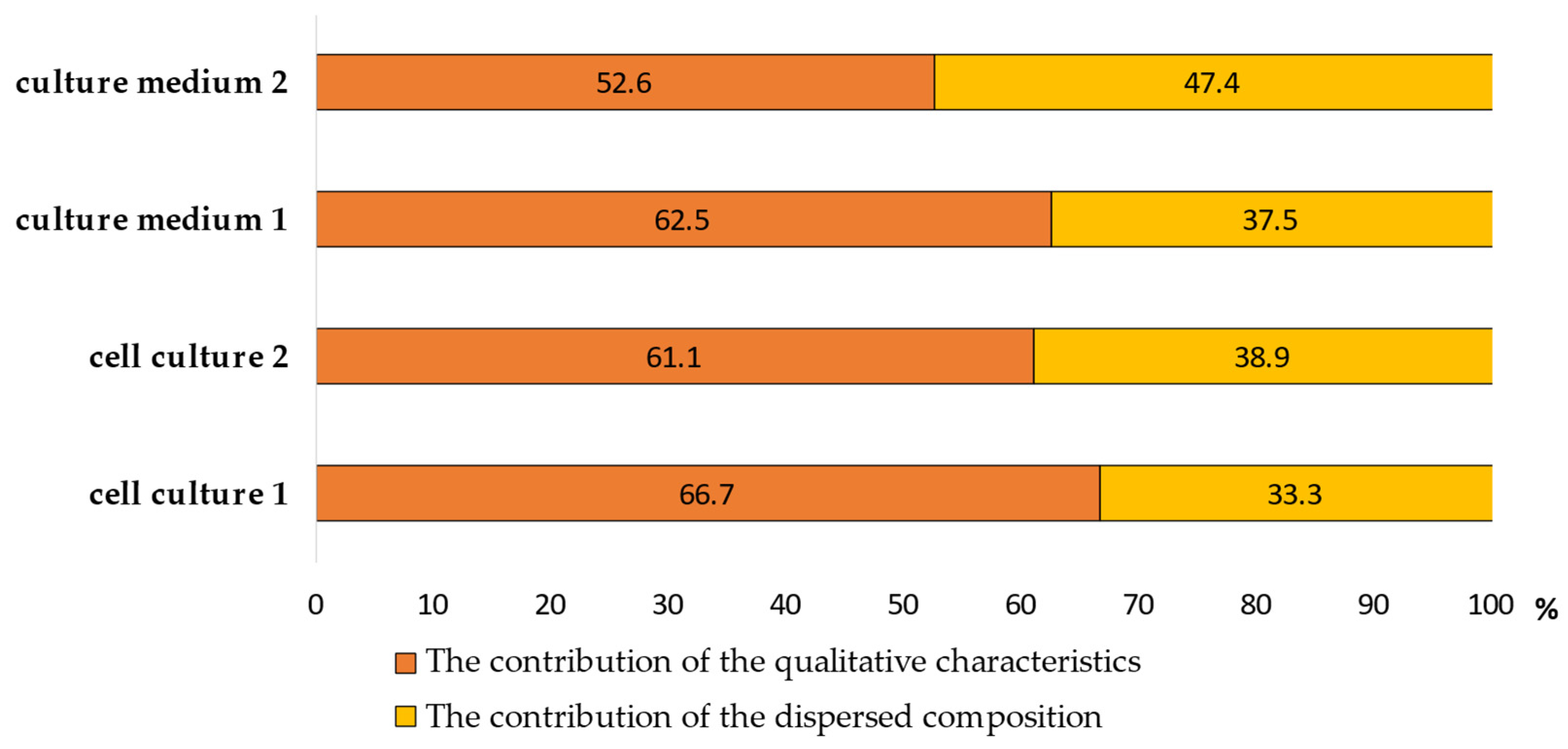 Atmosphere 13 01500 g006 550