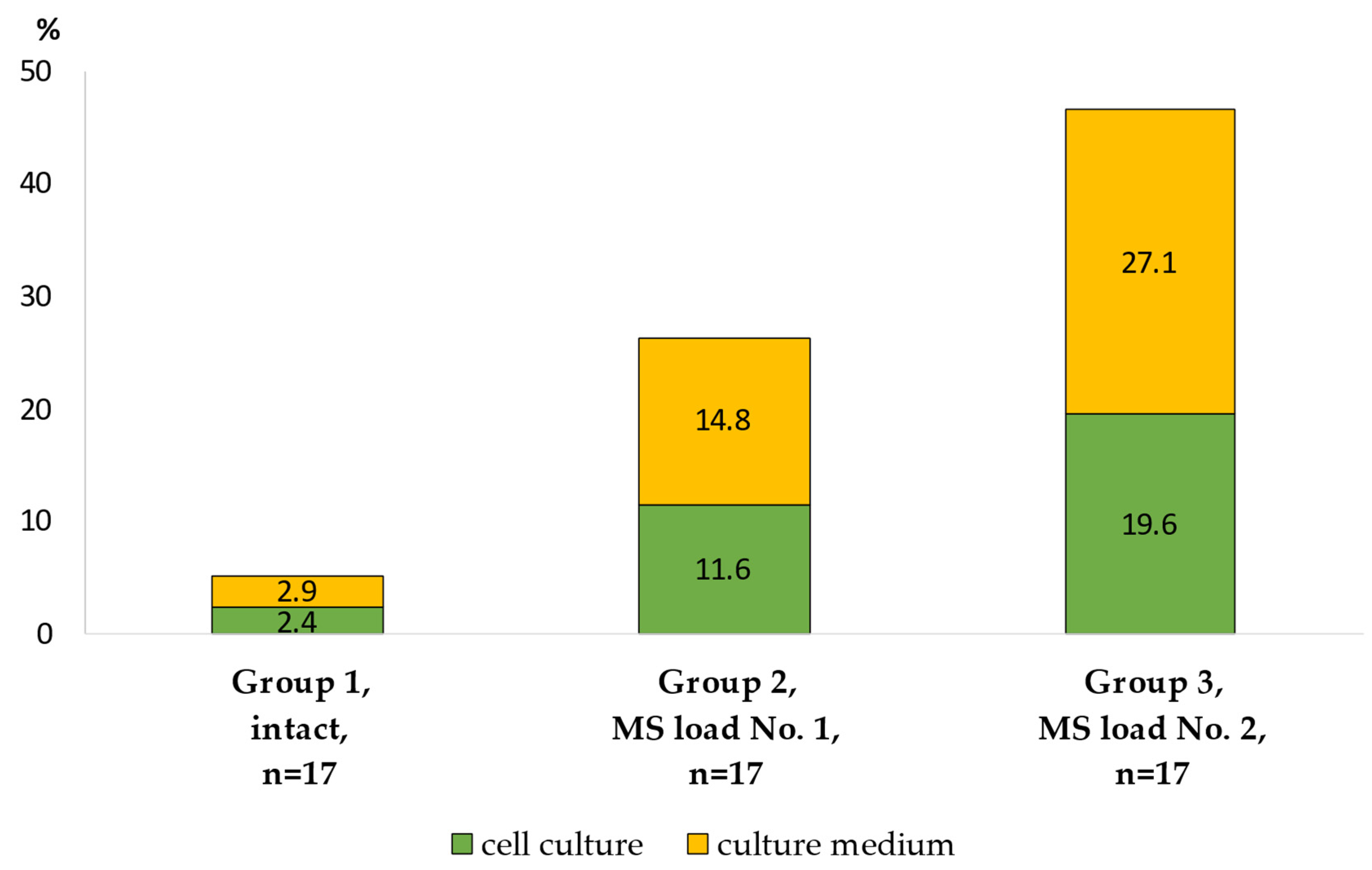 Atmosphere 13 01500 g007 550