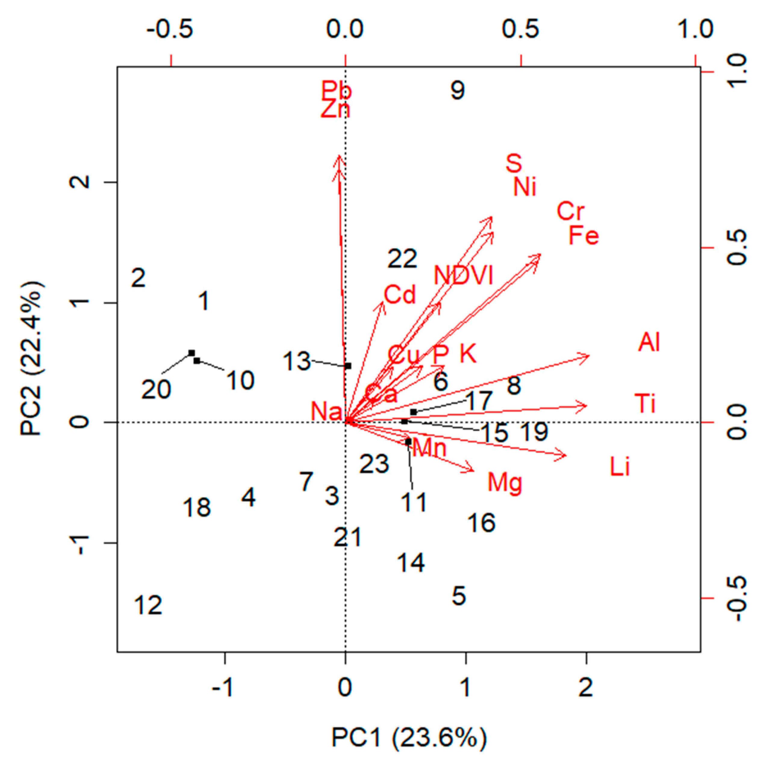 Atmosphere 13 01501 g005 Atmosphere 13 01501 g005
