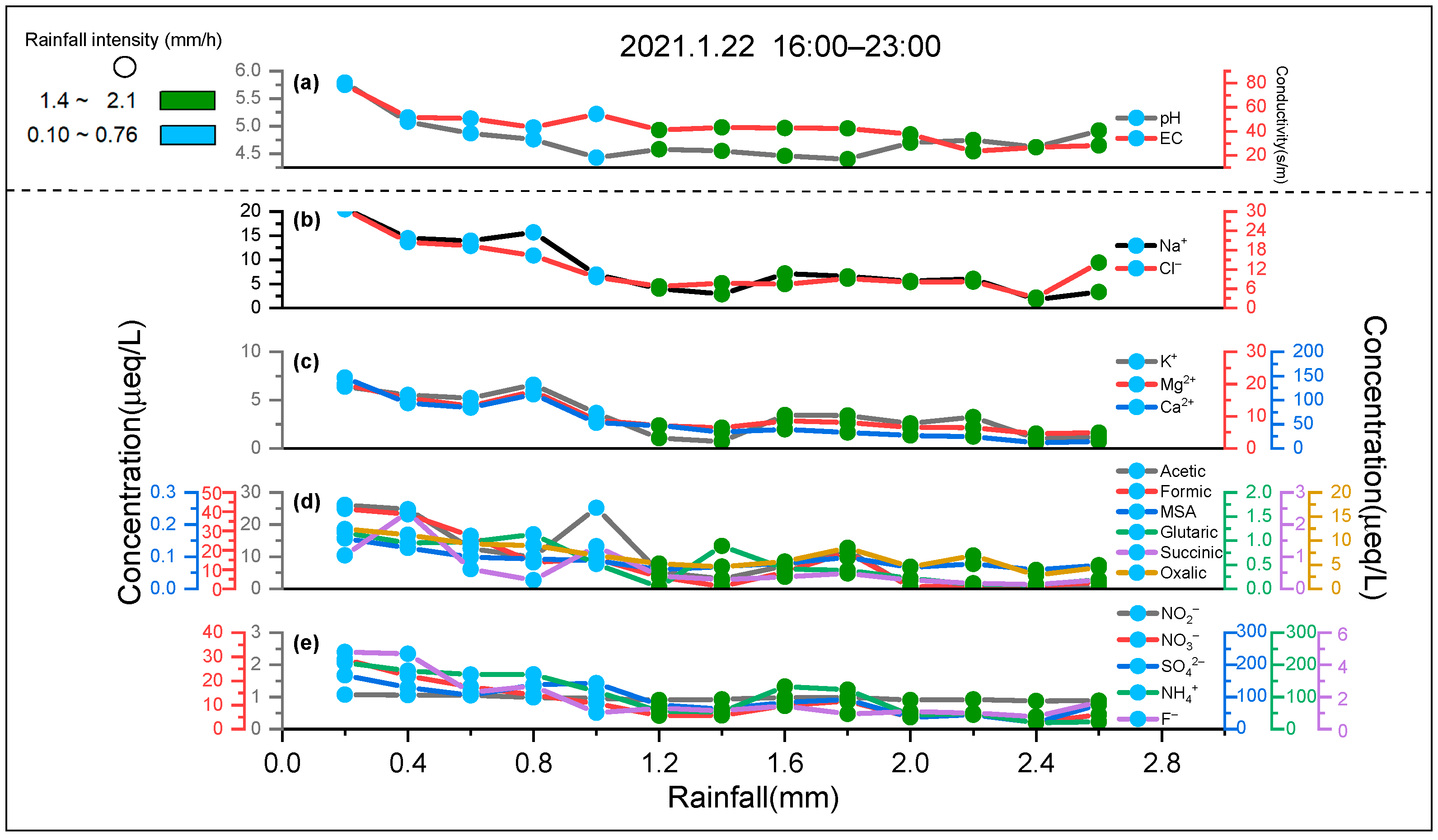 Atmosphere 13 01502 g002 Atmosphere 13 01502 g002