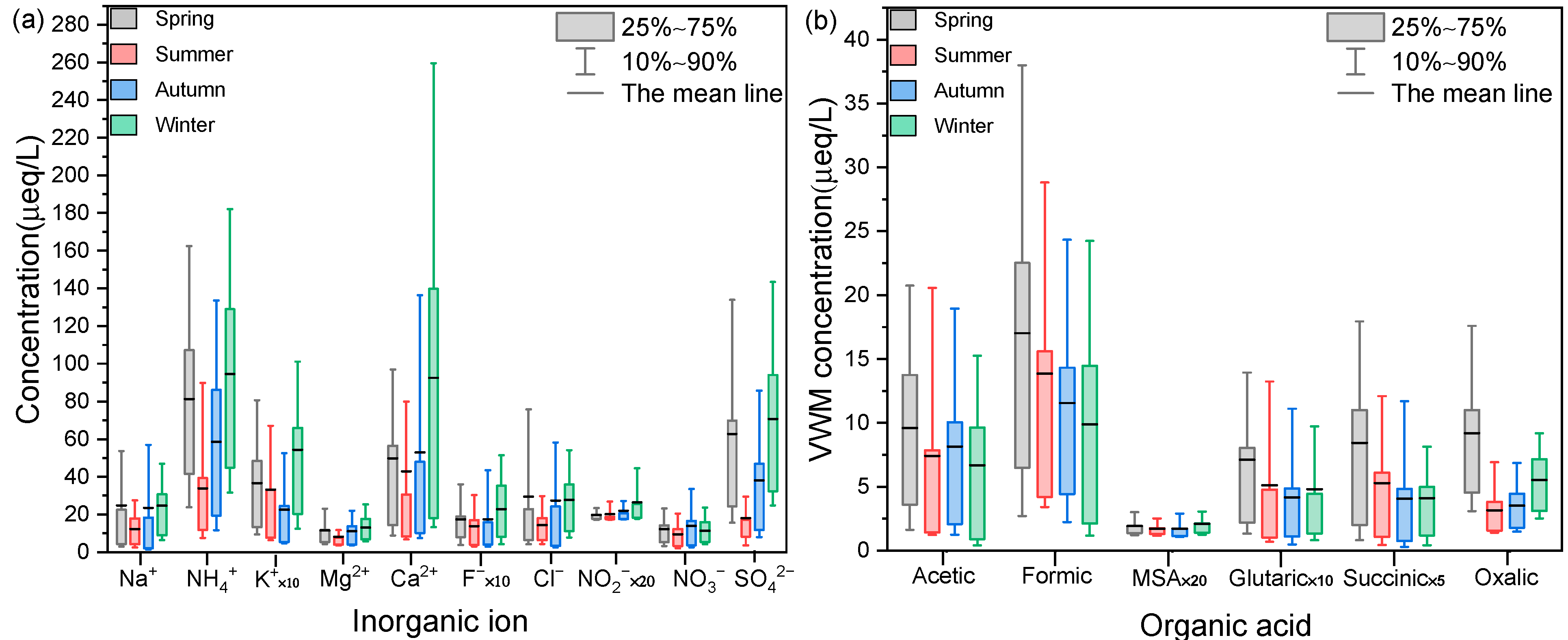 Atmosphere 13 01502 g004 Atmosphere 13 01502 g004