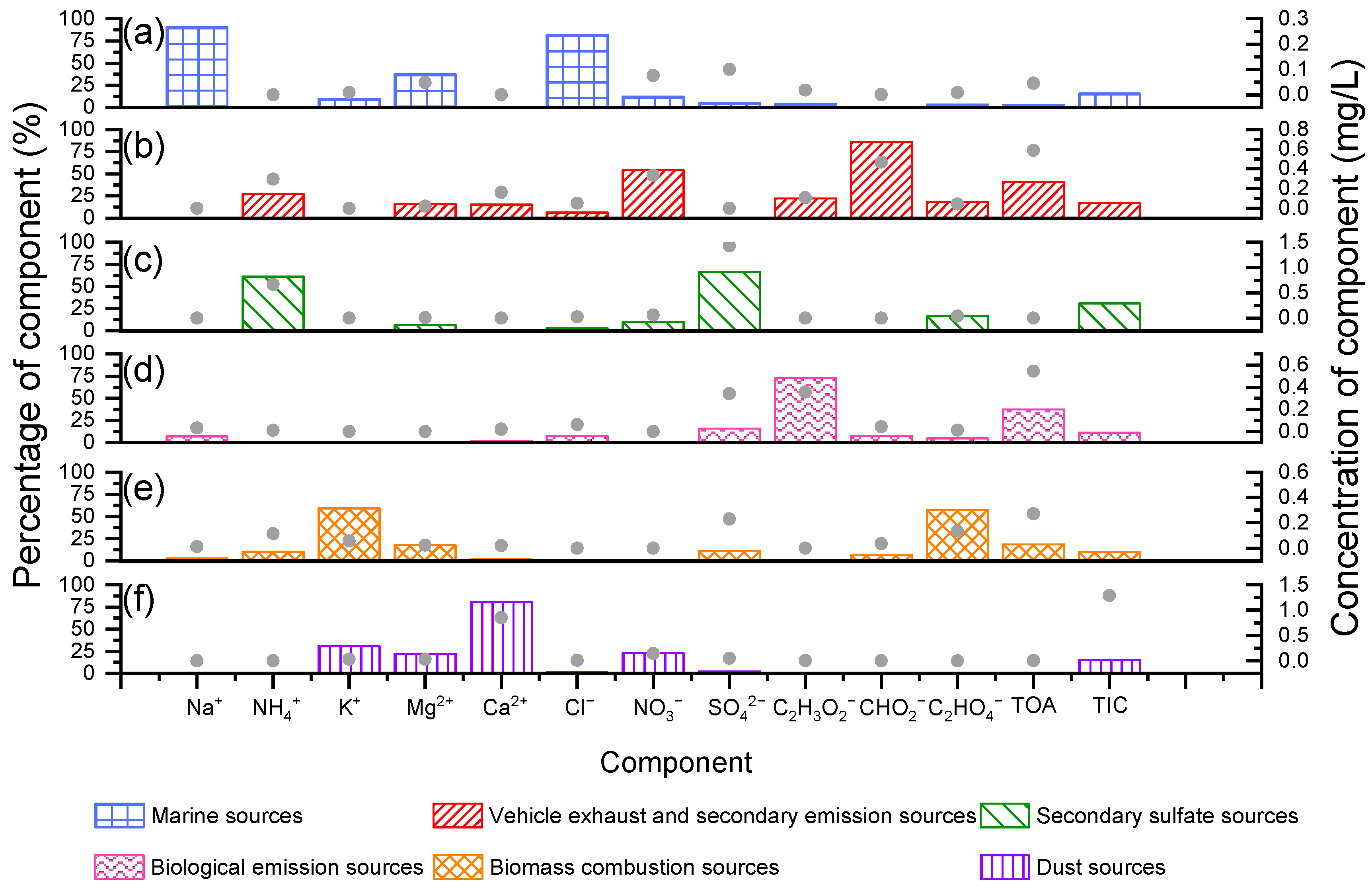 Atmosphere 13 01502 g007 Atmosphere 13 01502 g007