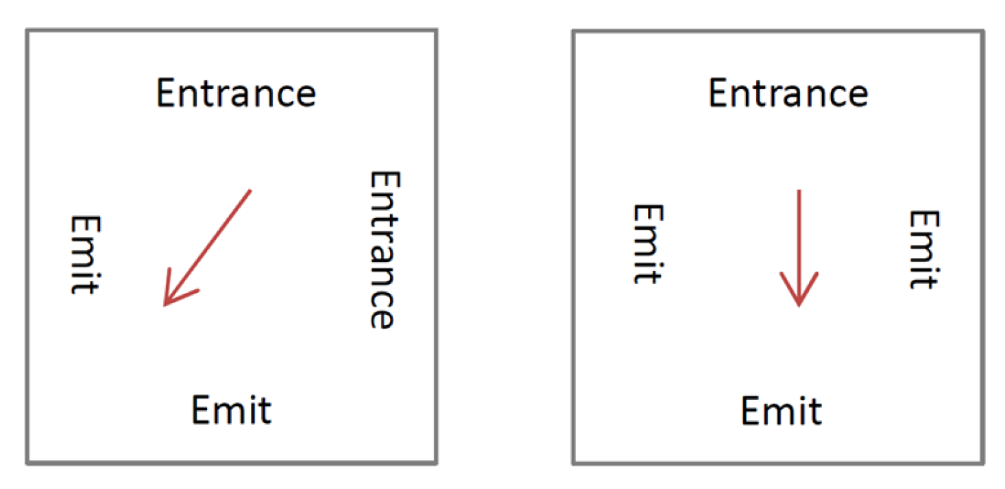 Atmosphere 13 01503 g003 550
