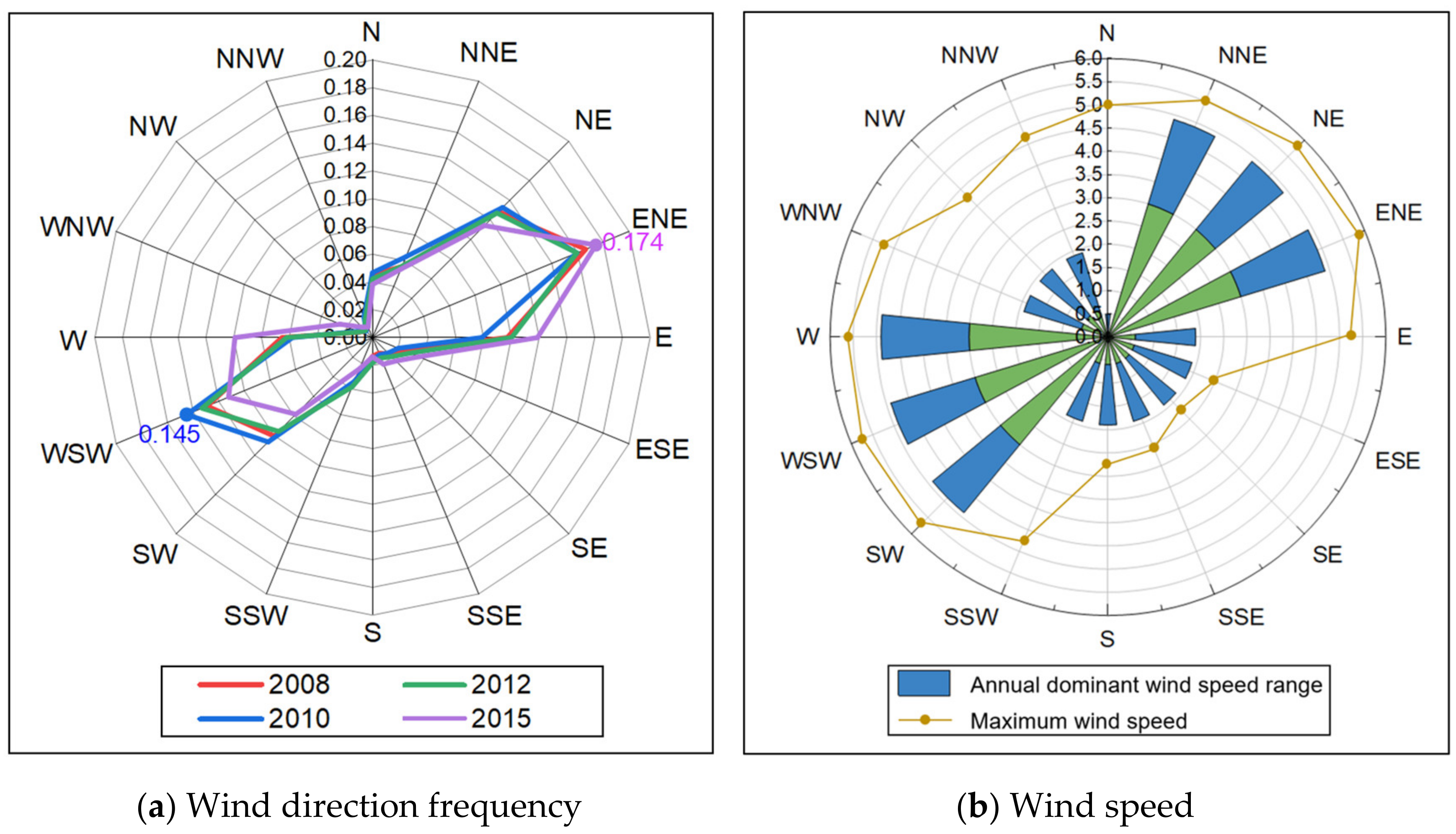 Atmosphere 13 01503 g004 550