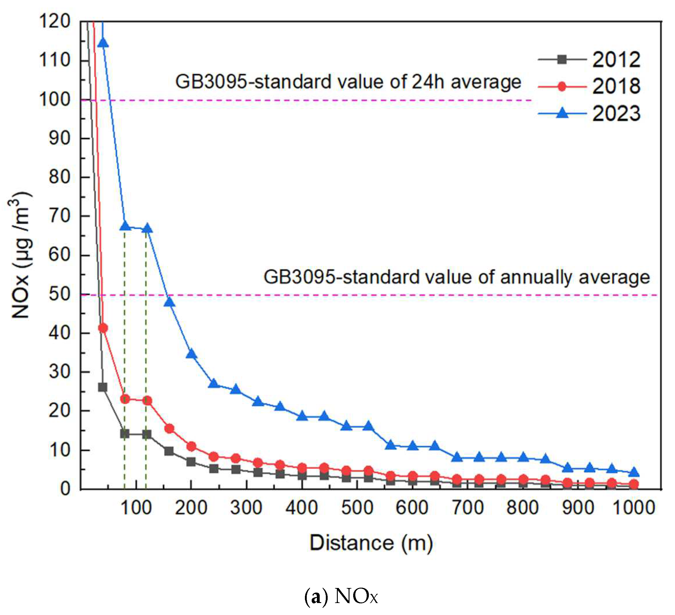 Atmosphere 13 01503 g009a 550