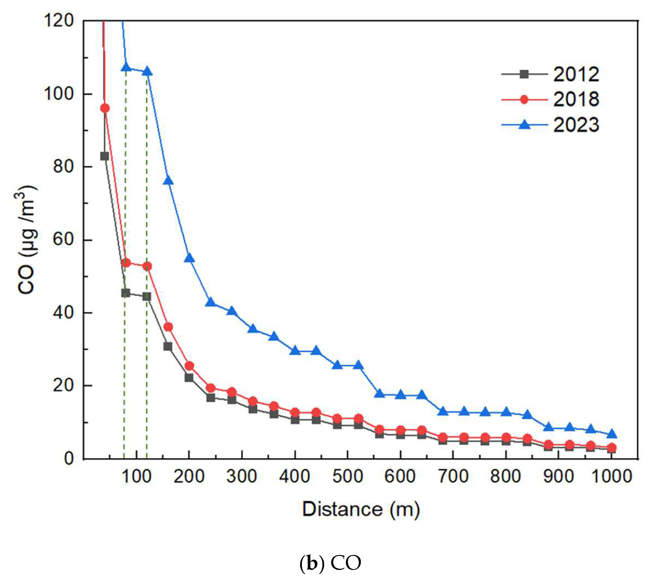Atmosphere 13 01503 g009b 550