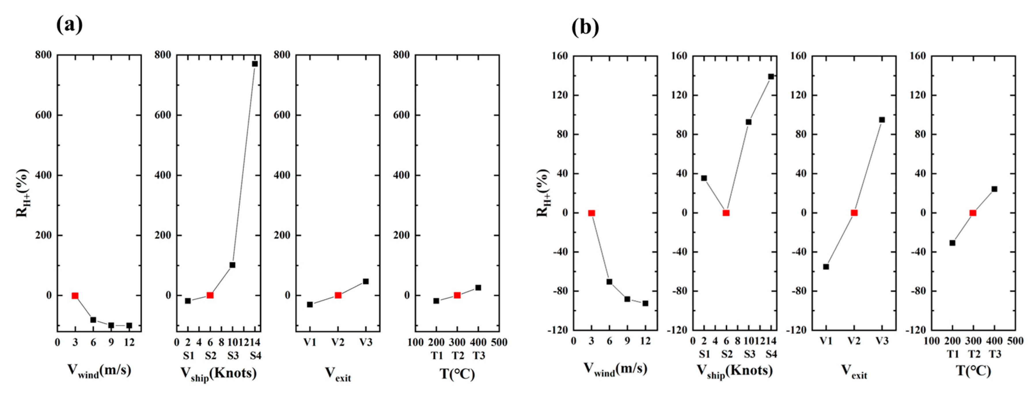 Atmosphere 13 01507 g004