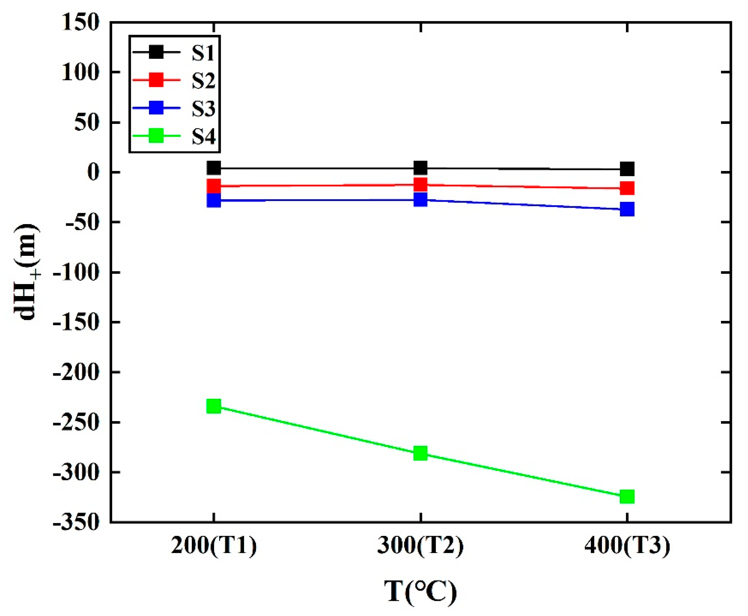 Atmosphere 13 01507 g007