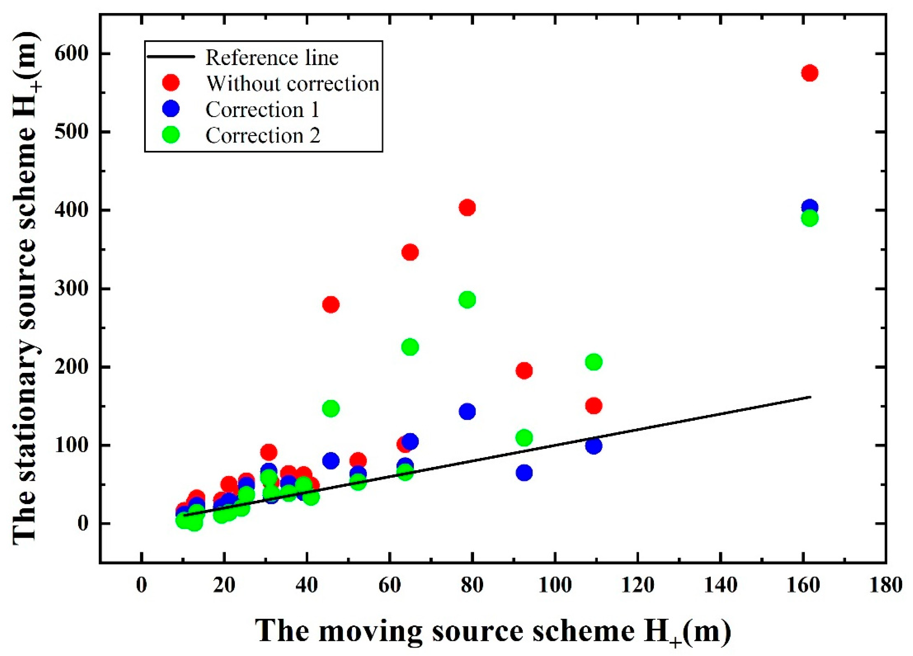 Atmosphere 13 01507 g014
