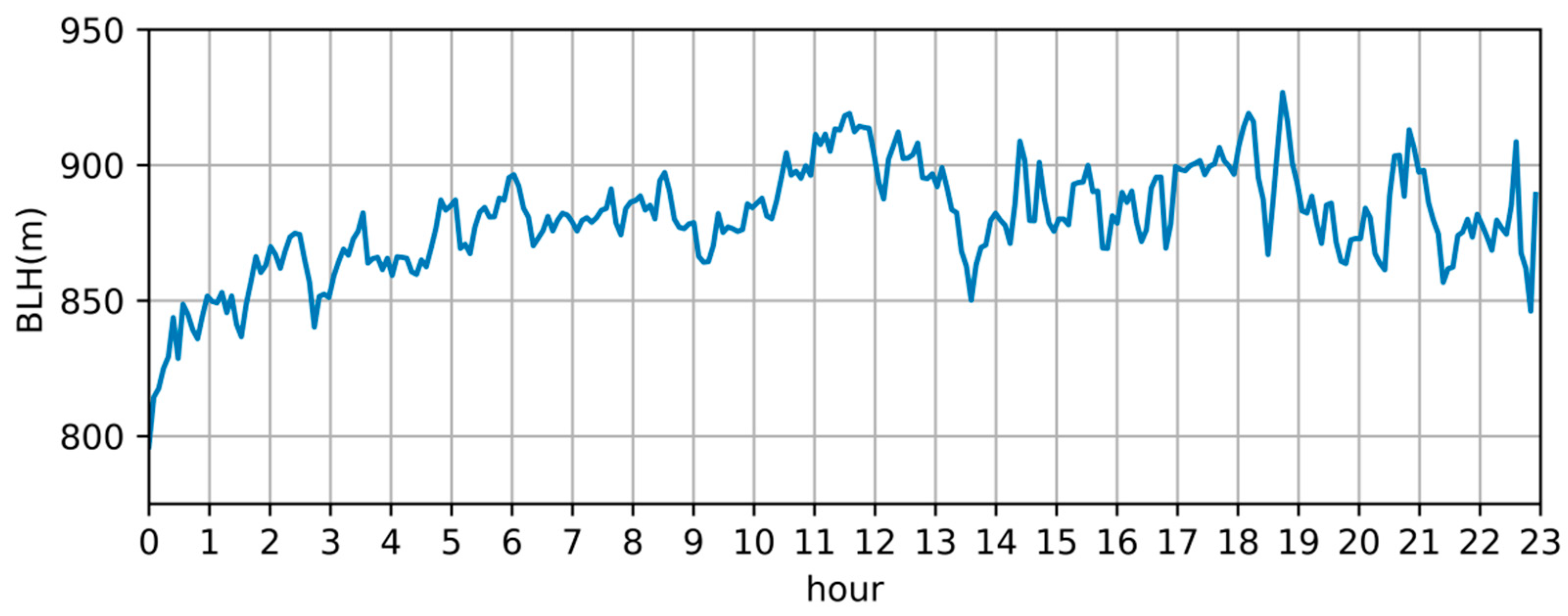Atmosphere 13 01511 g002 Atmosphere 13 01511 g002