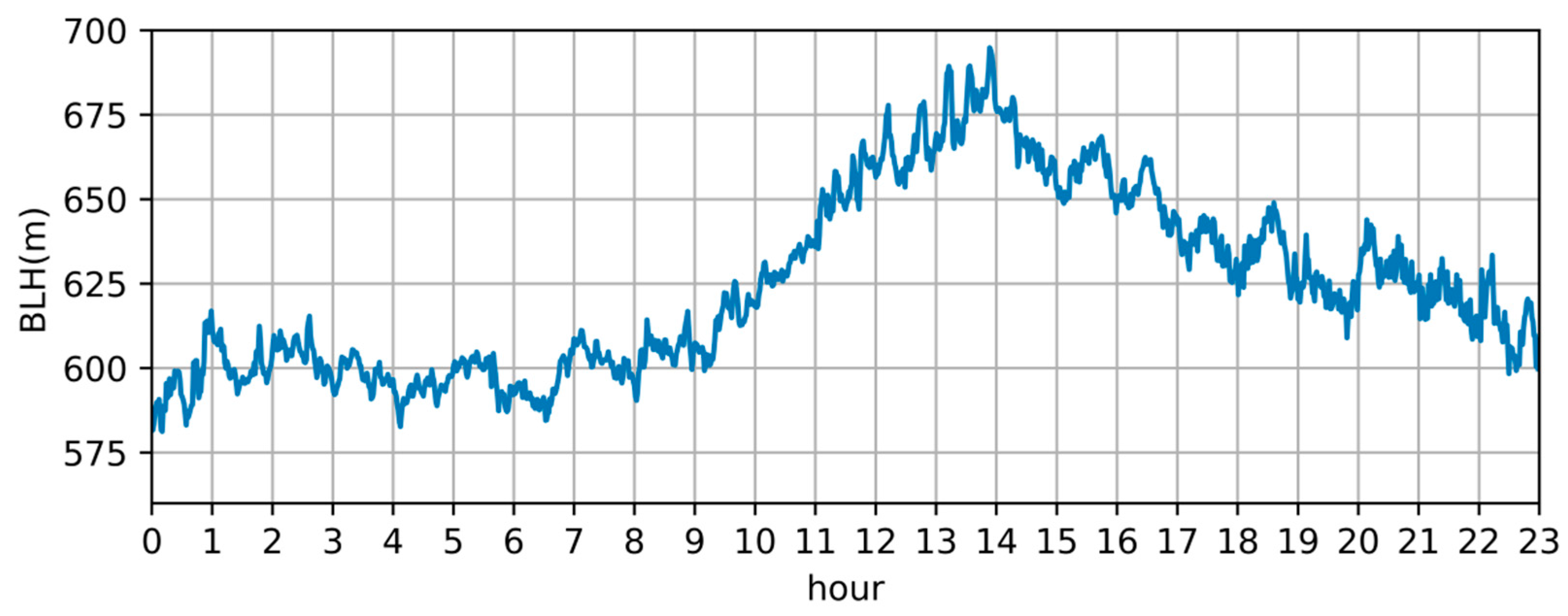 Atmosphere 13 01511 g003 Atmosphere 13 01511 g003