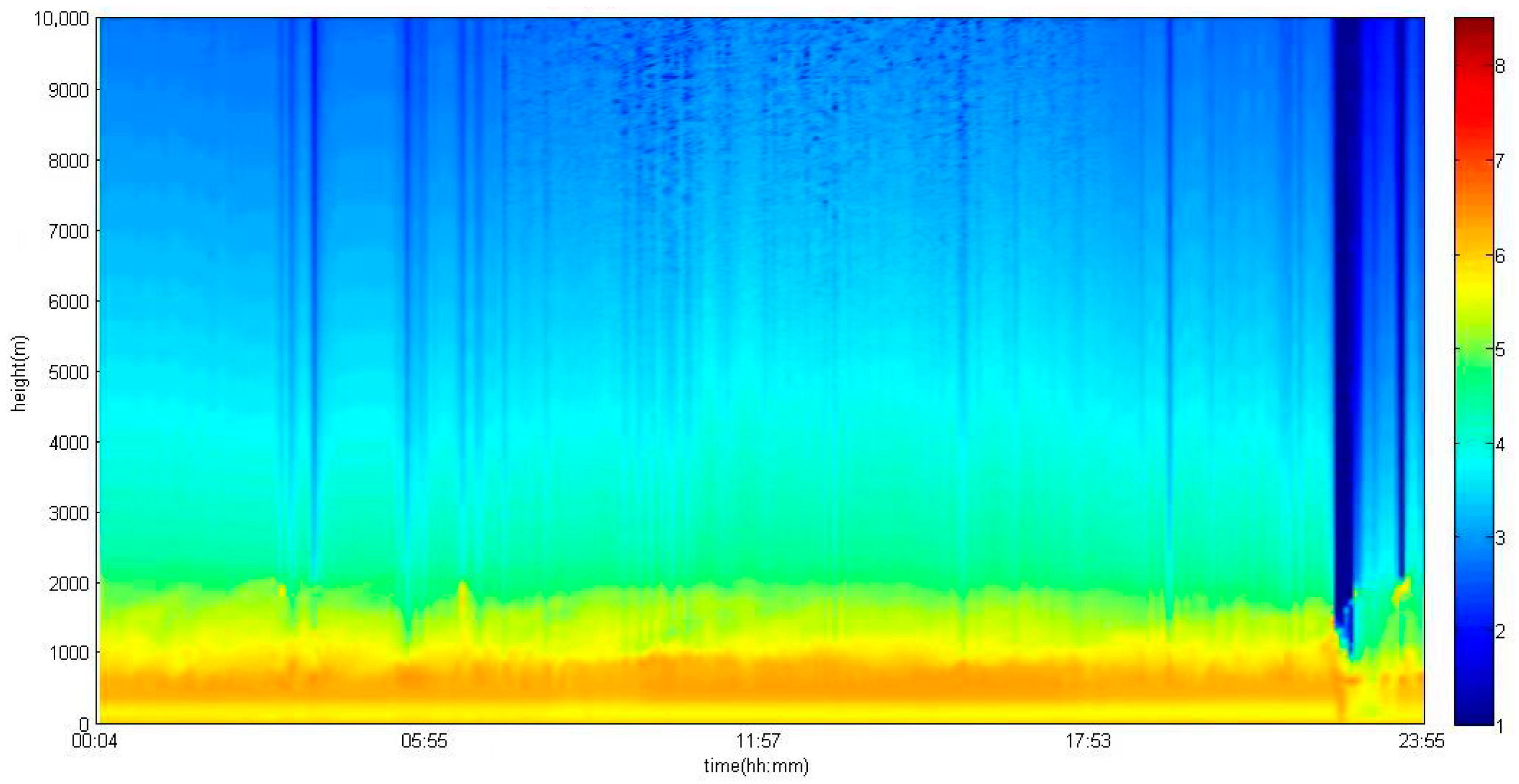 Atmosphere 13 01511 g005 Atmosphere 13 01511 g005