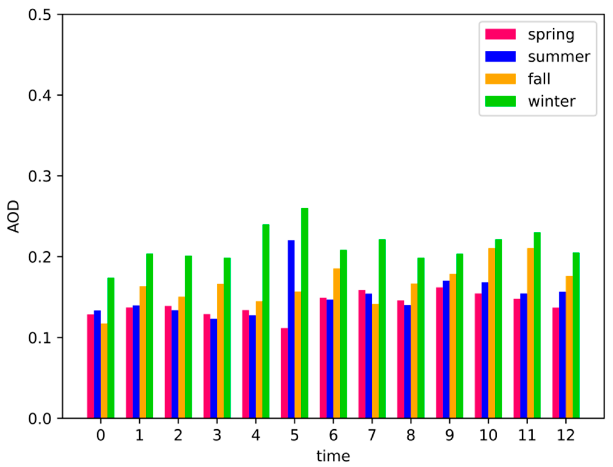 Atmosphere 13 01511 g007 Atmosphere 13 01511 g007