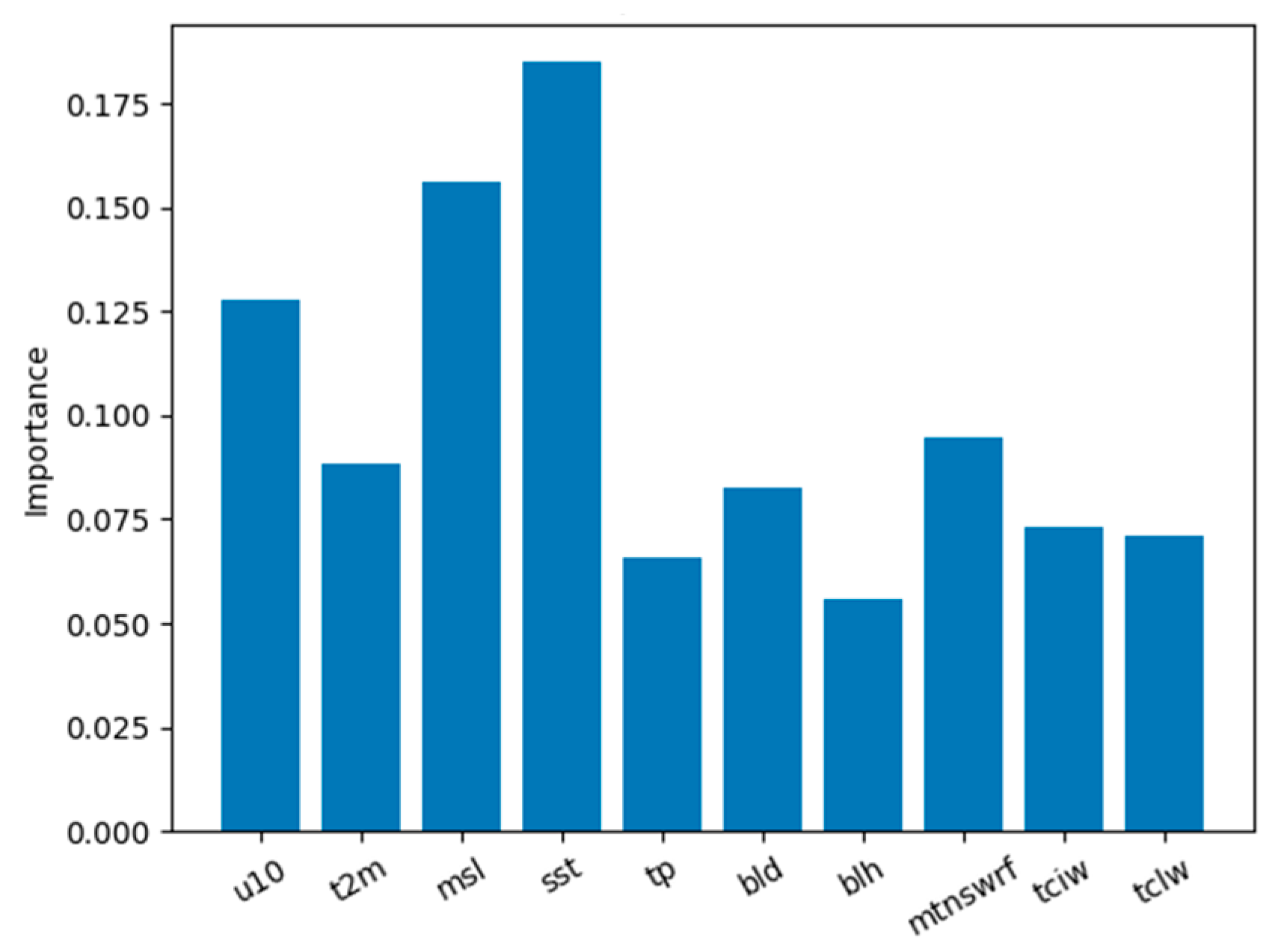 Atmosphere 13 01511 g008 Atmosphere 13 01511 g008