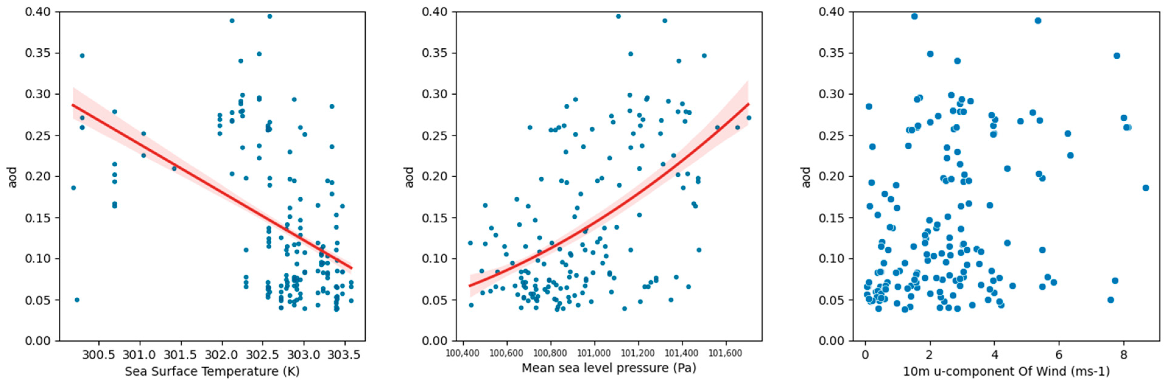 Atmosphere 13 01511 g009 Atmosphere 13 01511 g009