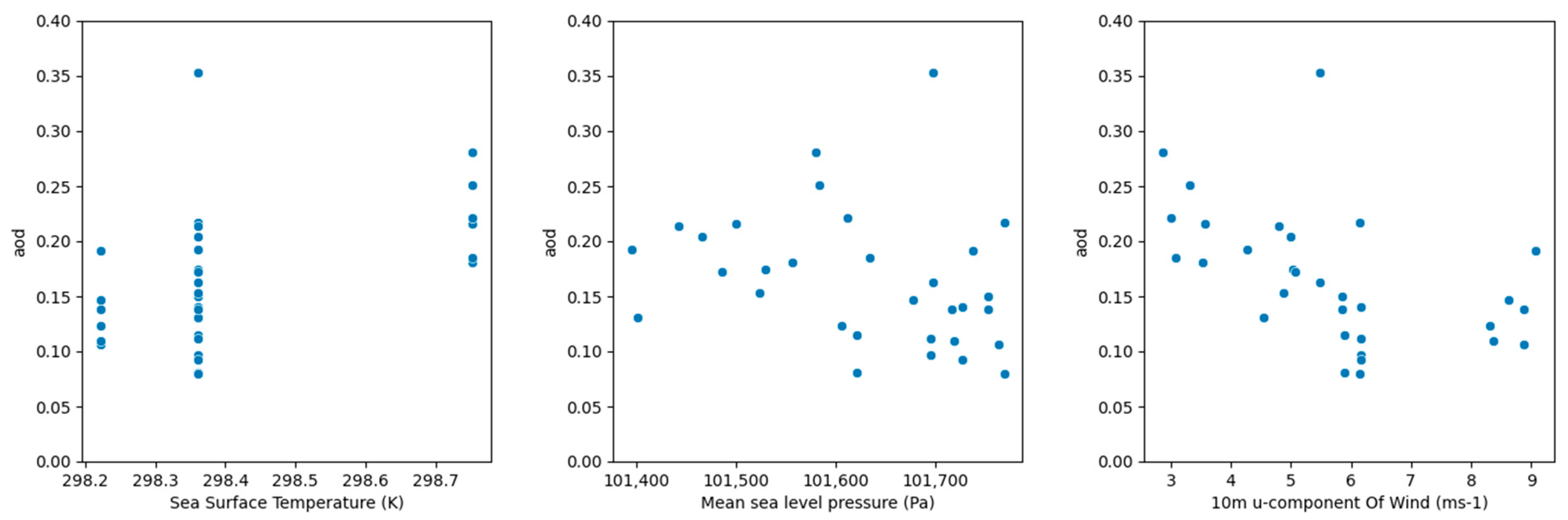 Atmosphere 13 01511 g012 Atmosphere 13 01511 g012
