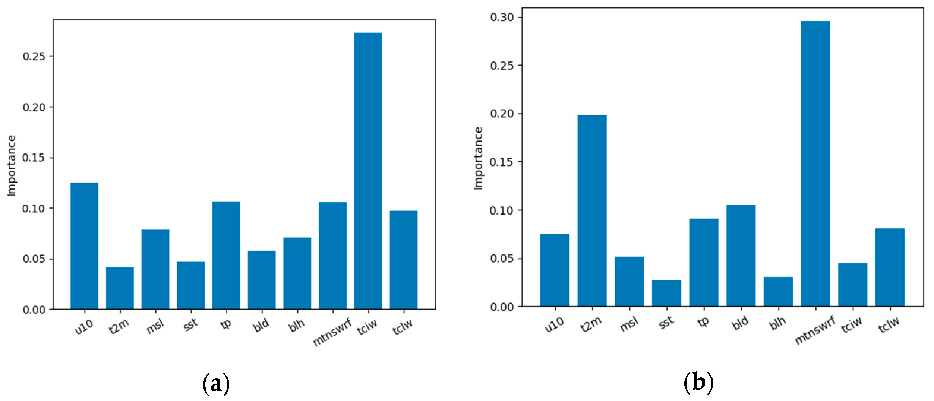 Atmosphere 13 01511 g013 Atmosphere 13 01511 g013