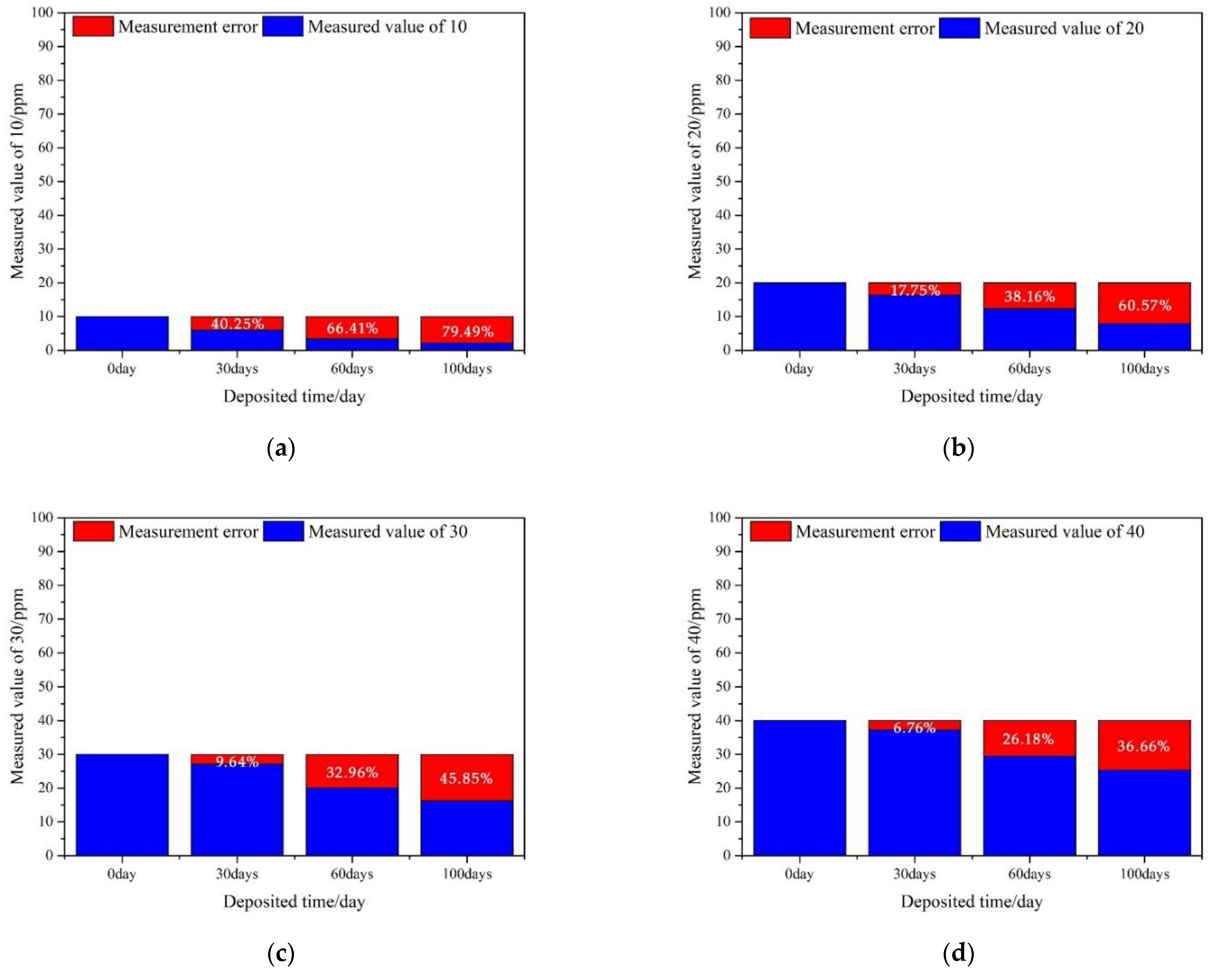 Atmosphere 13 01512 g010a 550
