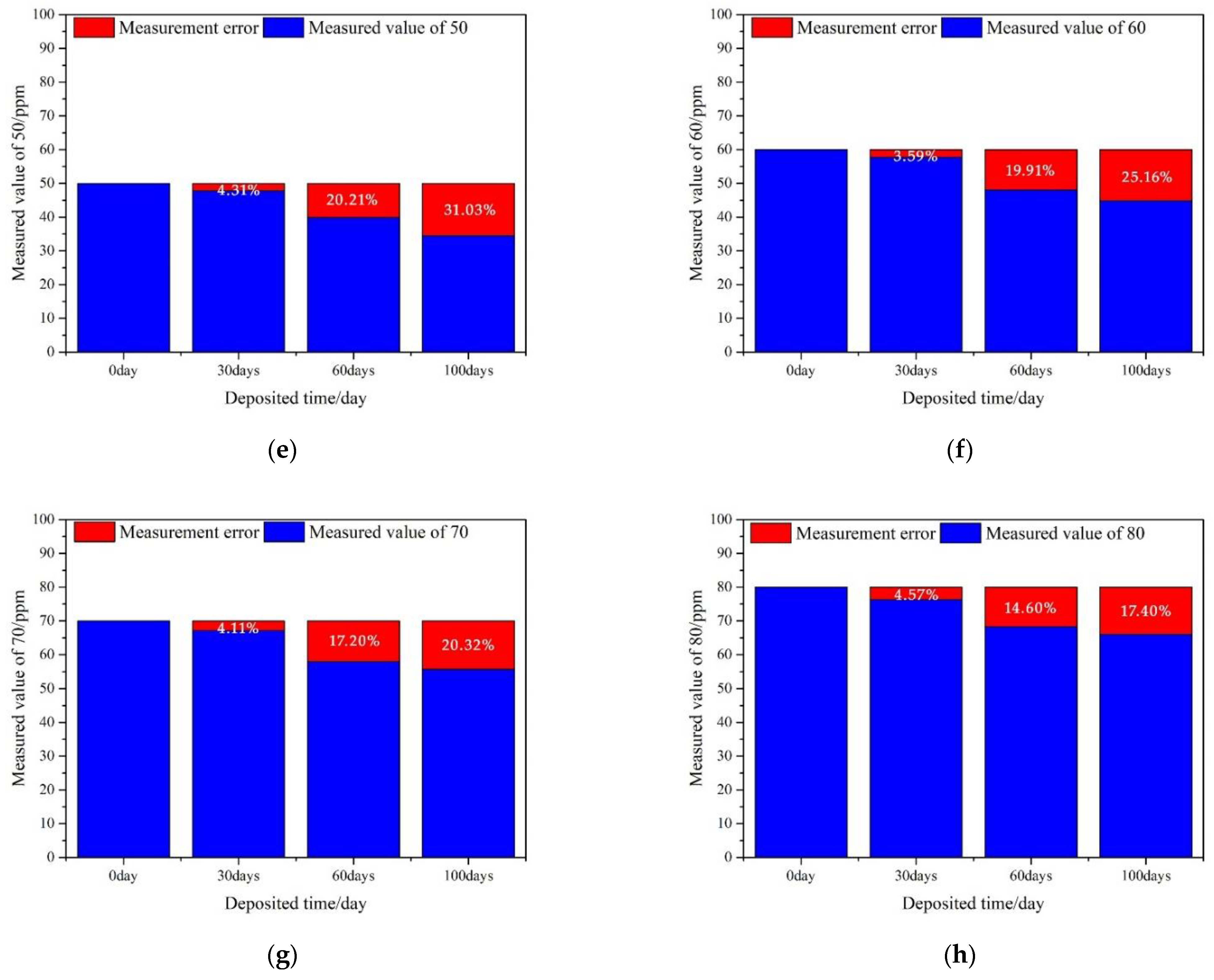 Atmosphere 13 01512 g010b 550