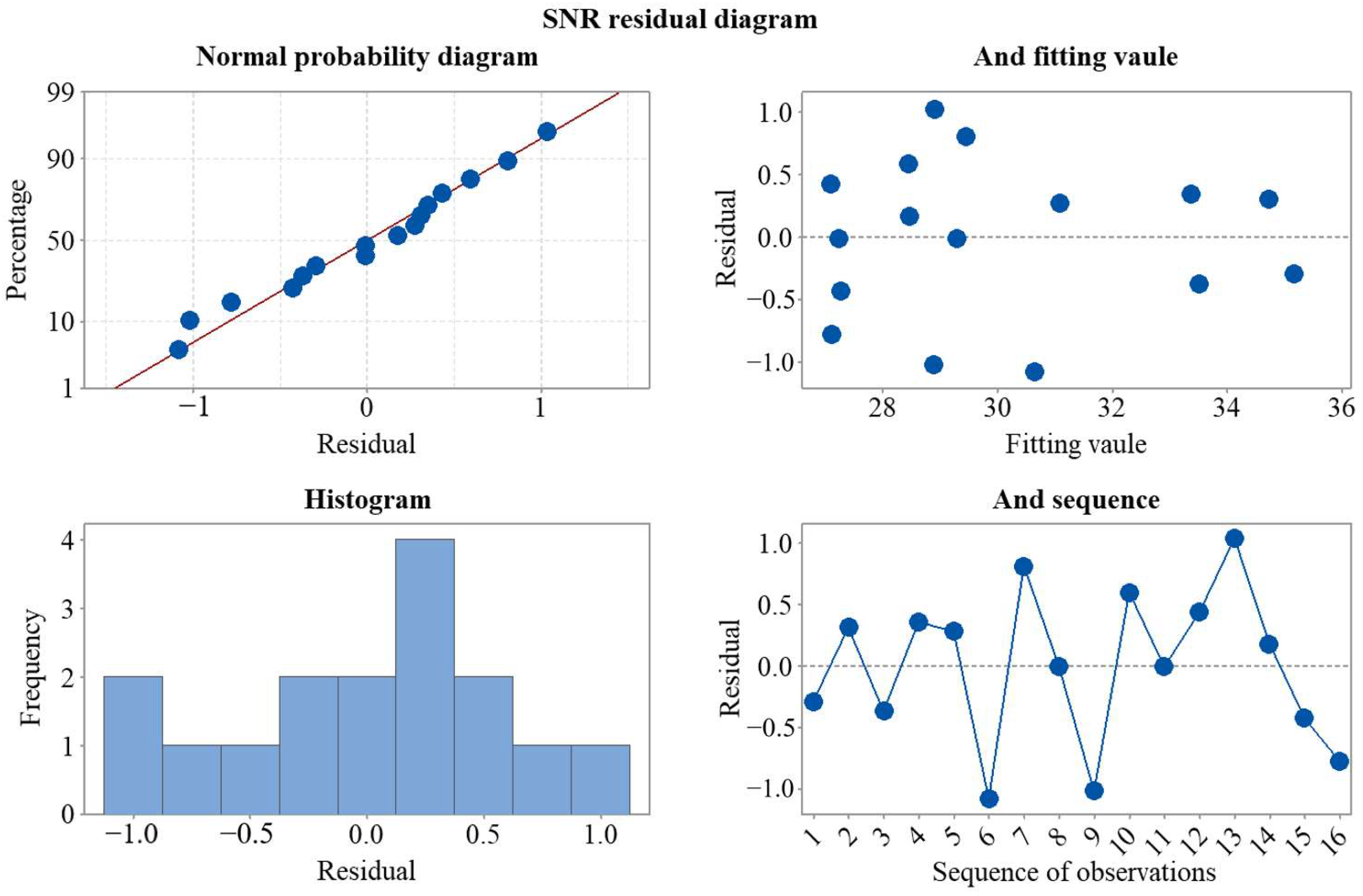 Atmosphere 13 01513 g005