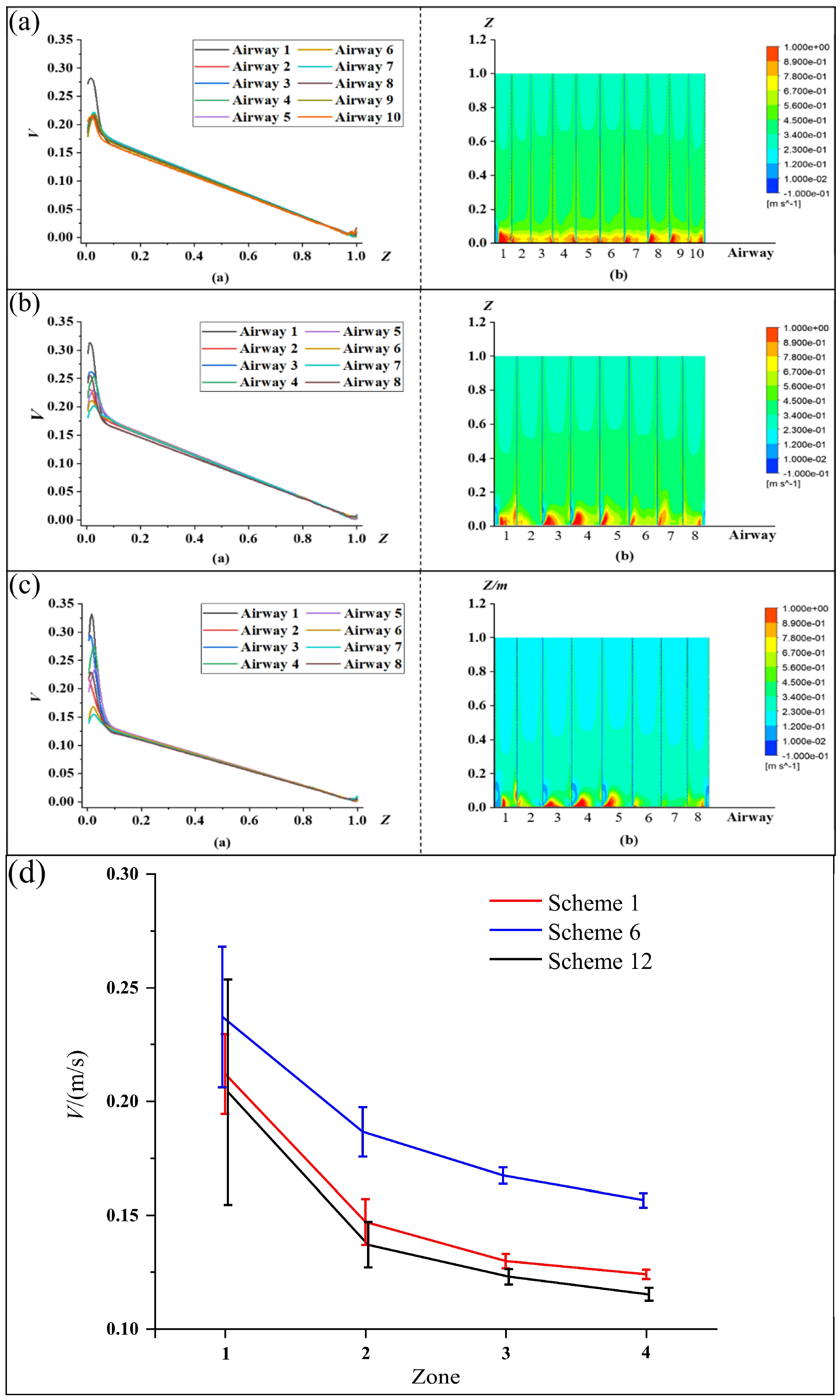 Atmosphere 13 01513 g007