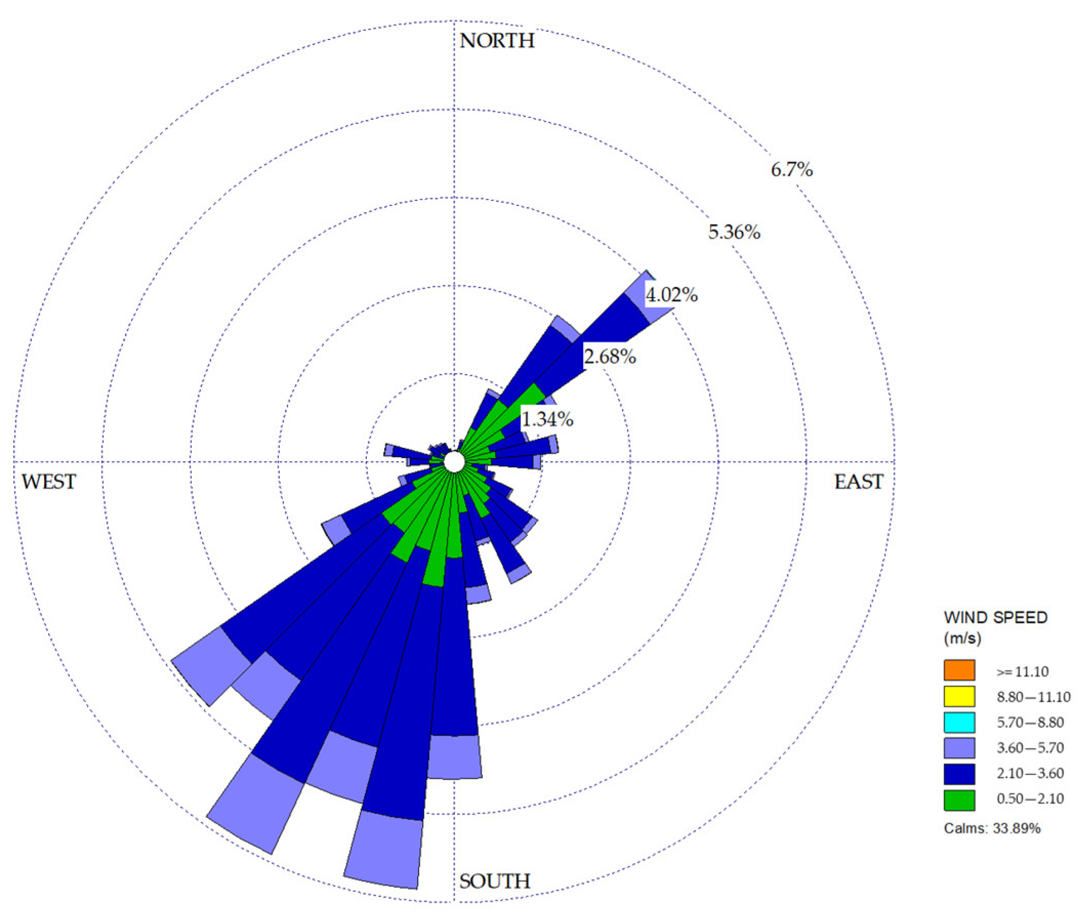 Atmosphere 13 01515 g003 Atmosphere 13 01515 g003